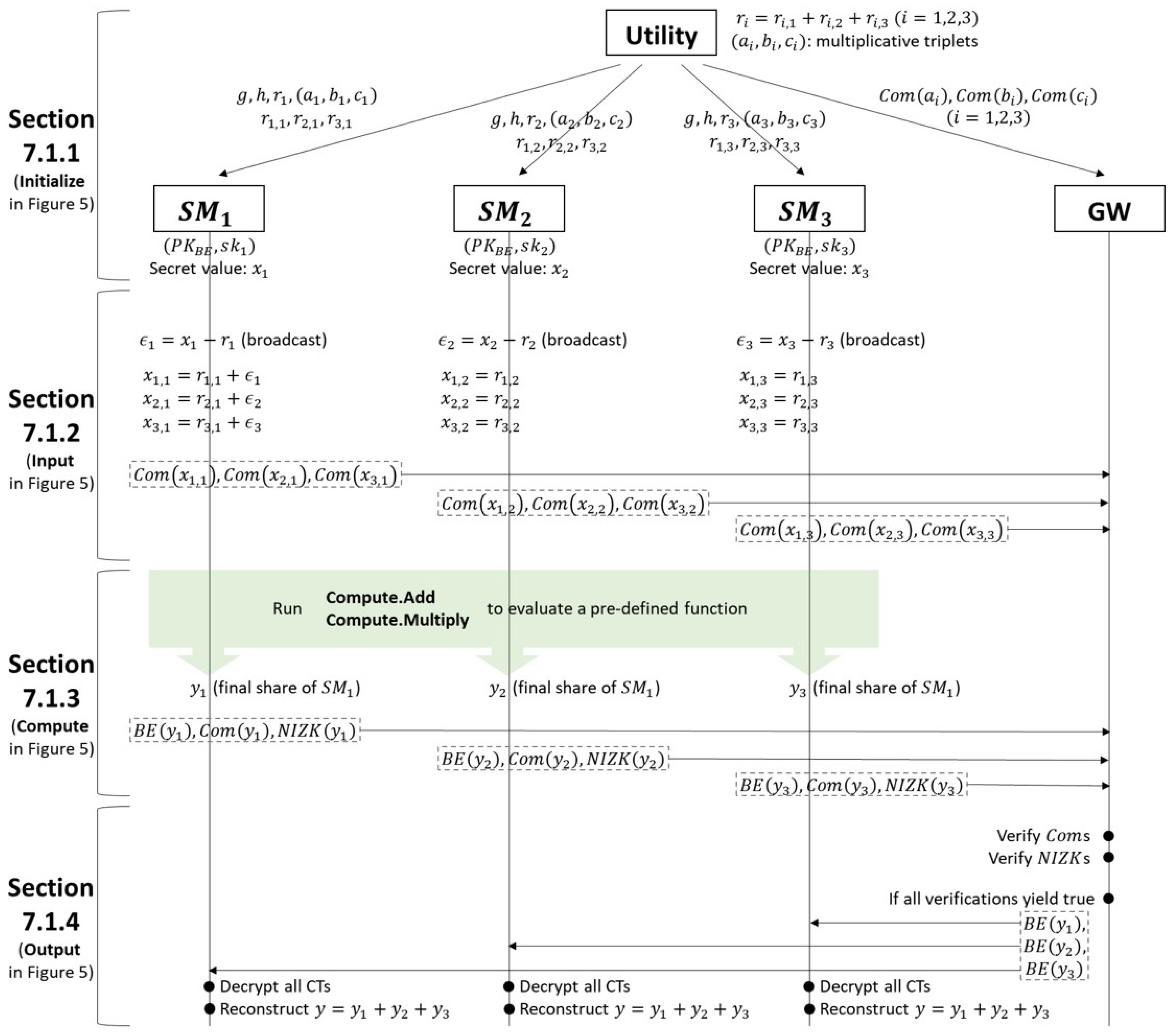 Cryptography 05 00019 g008 Cryptography 05 00019 g008