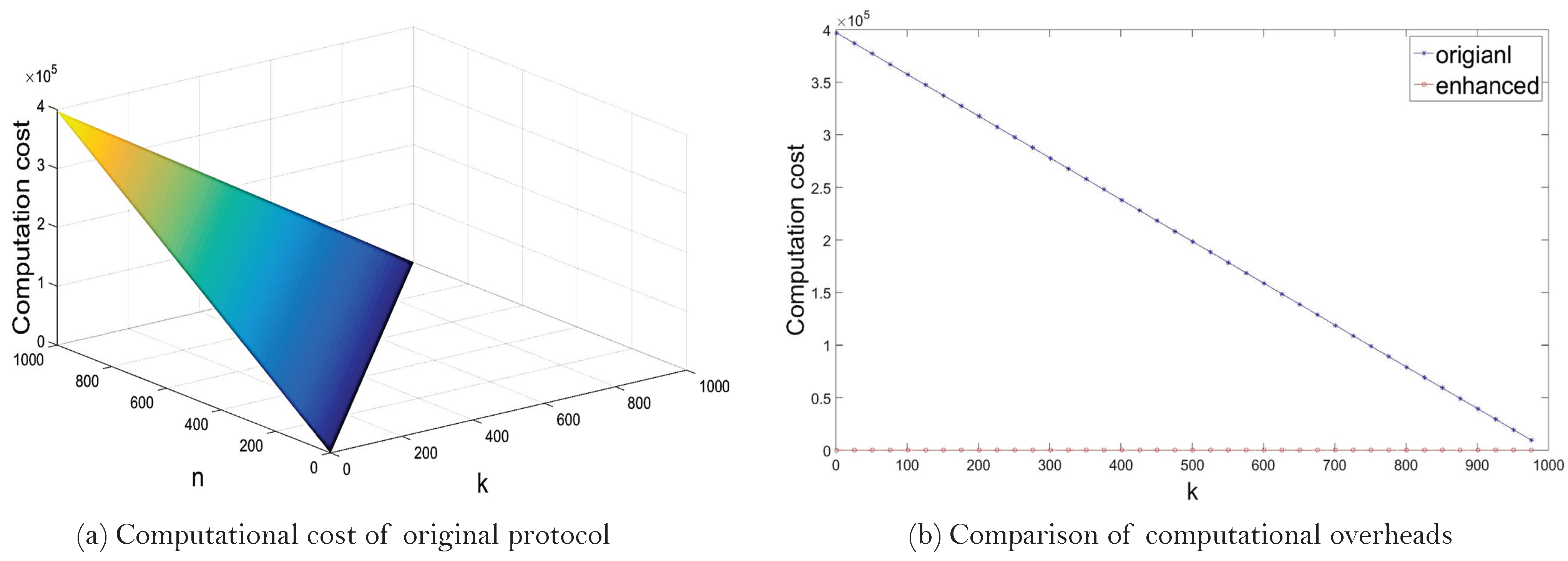 Cryptography 05 00019 g010 Cryptography 05 00019 g010