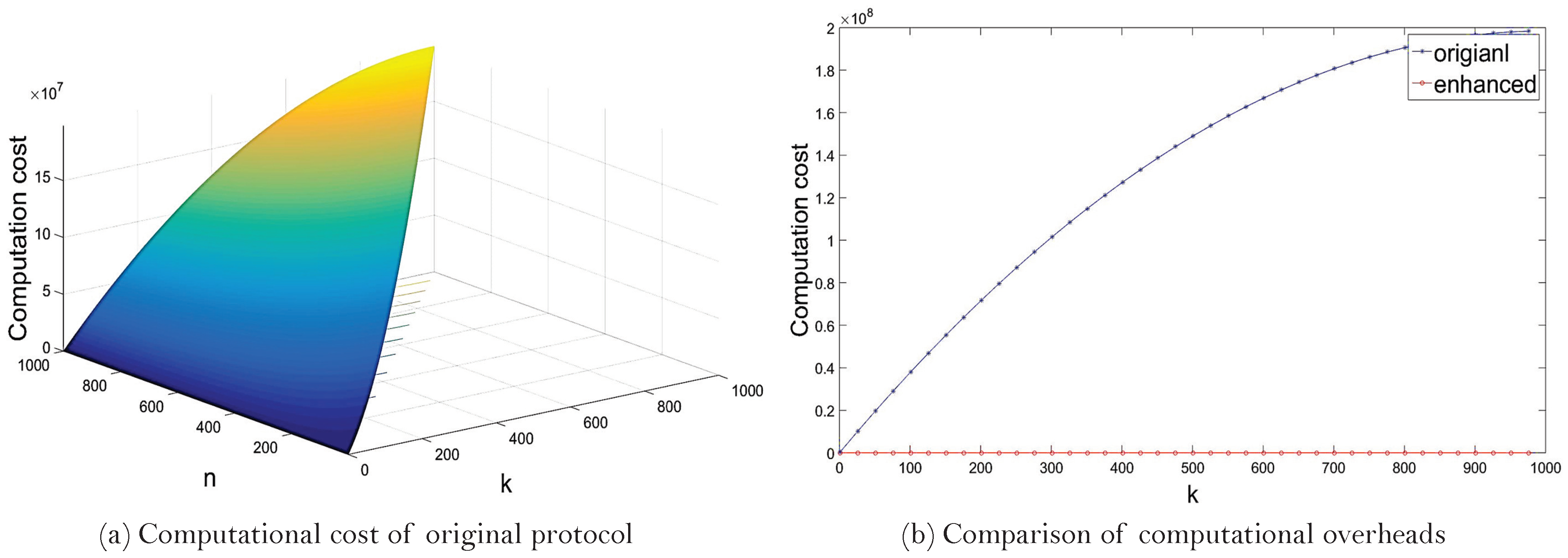 Cryptography 05 00019 g011 Cryptography 05 00019 g011