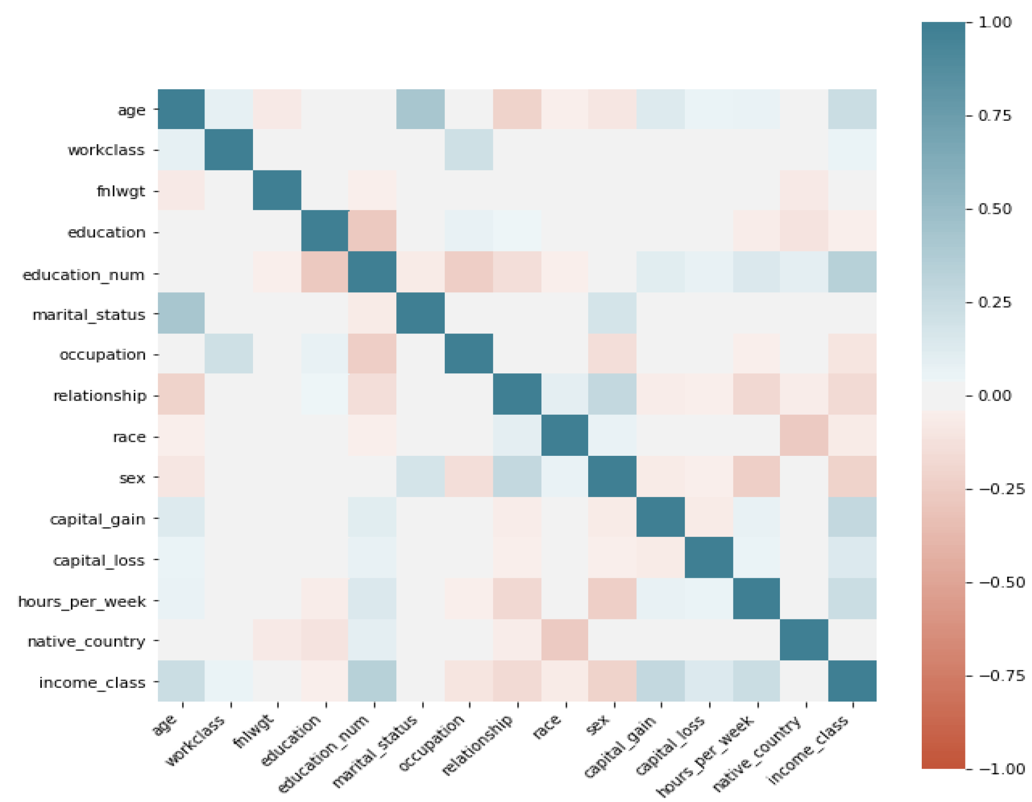 Cryptography 05 00020 g001