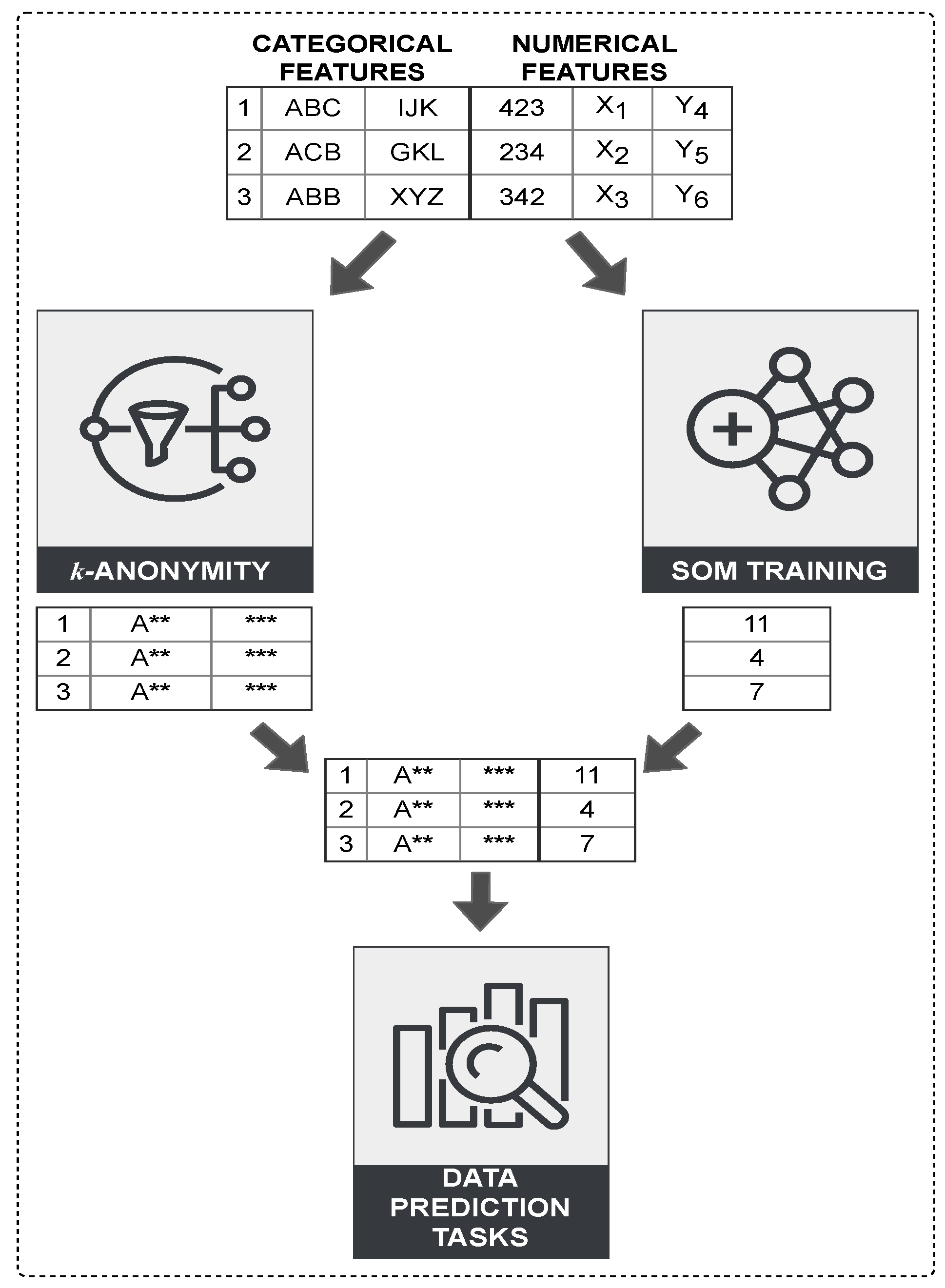 Cryptography 05 00020 g002