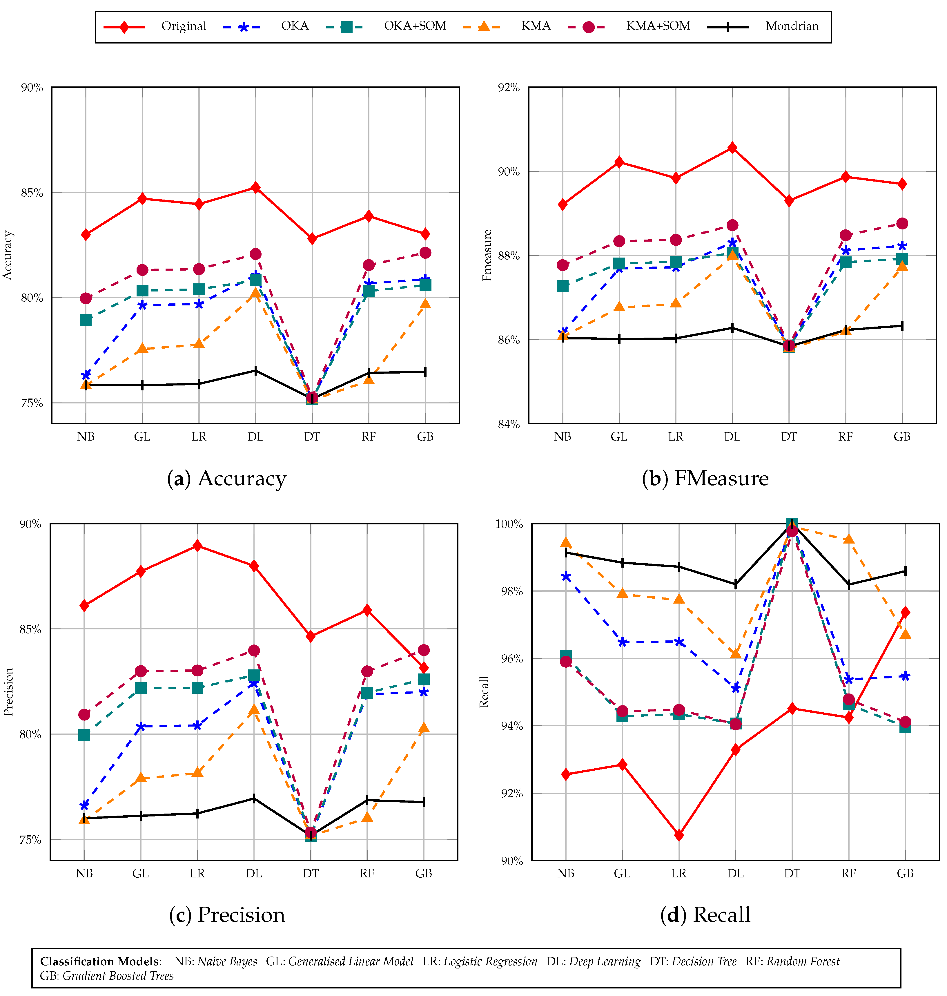 Cryptography 05 00020 g007