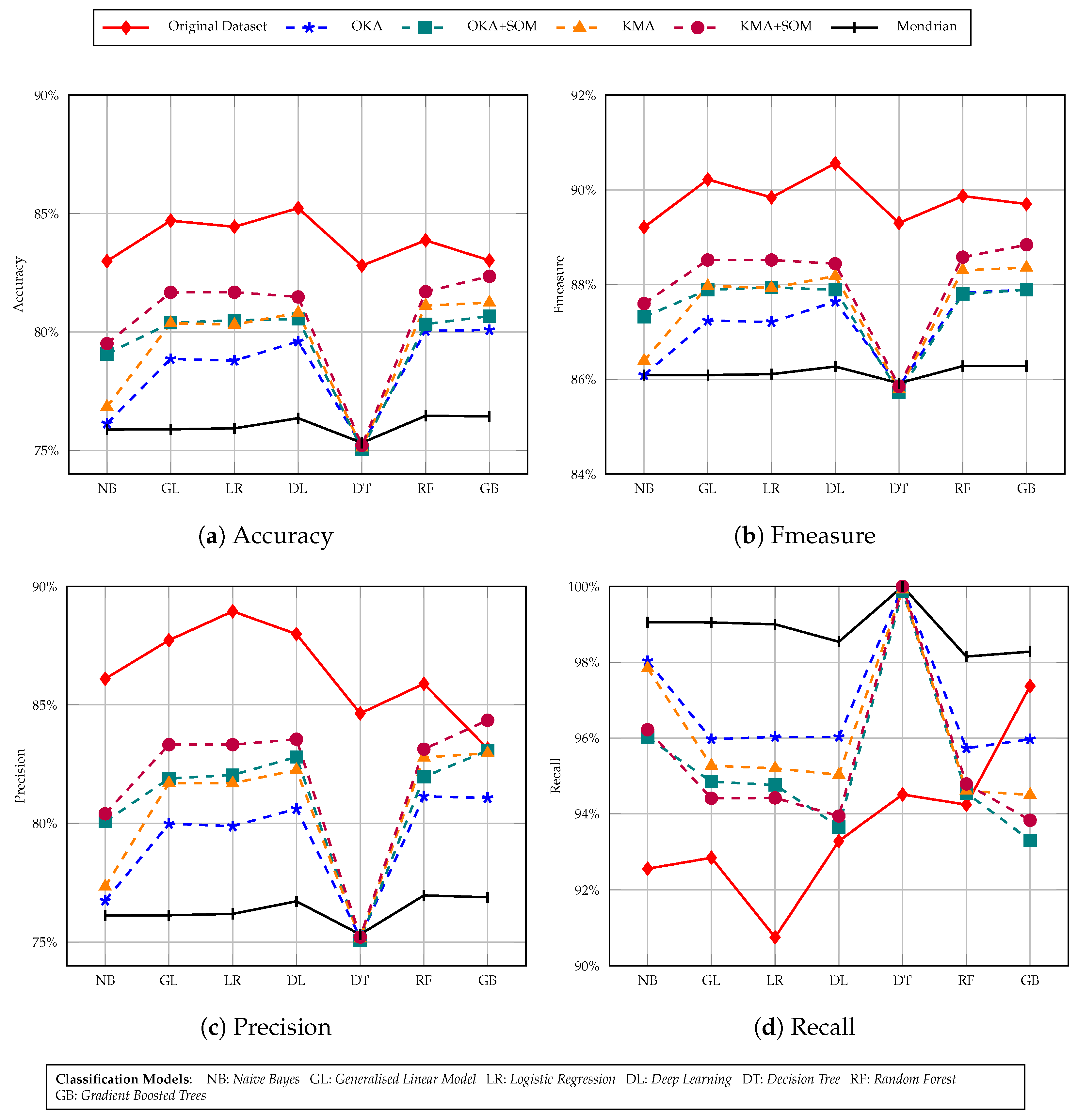 Cryptography 05 00020 g008