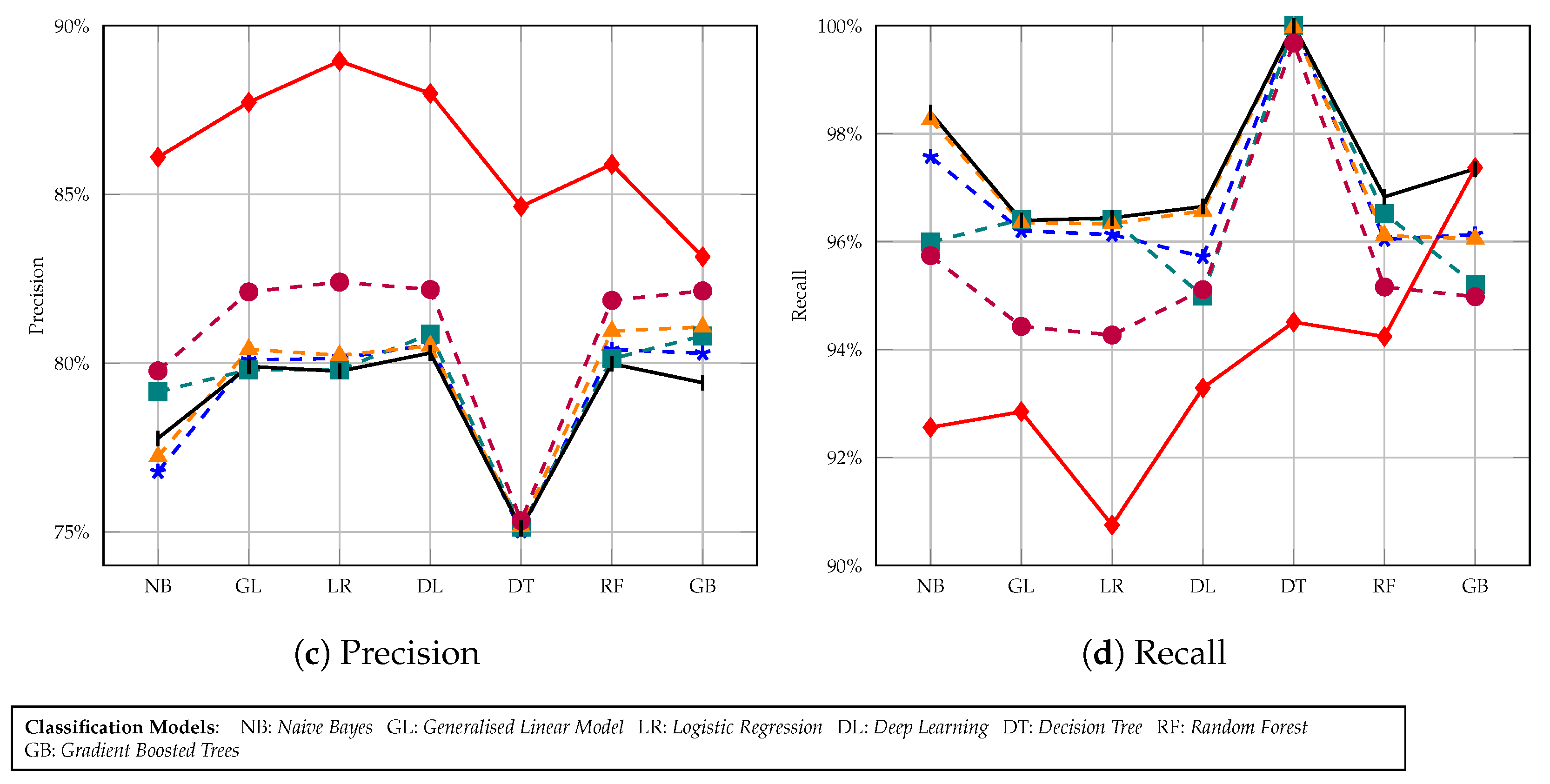 Cryptography 05 00020 g009b