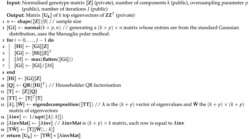 Cryptography 05 00021 i002