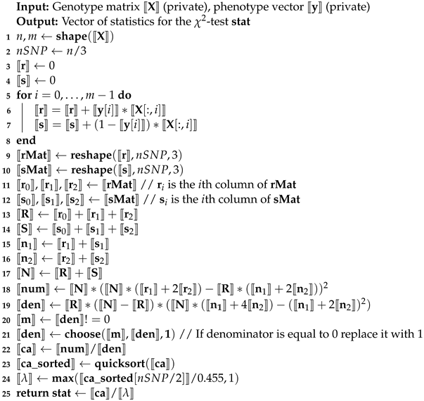 Cryptography 05 00021 i003