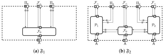 Cryptography 05 00022 g0a2 550