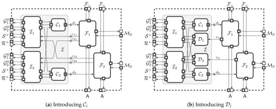 Cryptography 05 00022 g0a3 550
