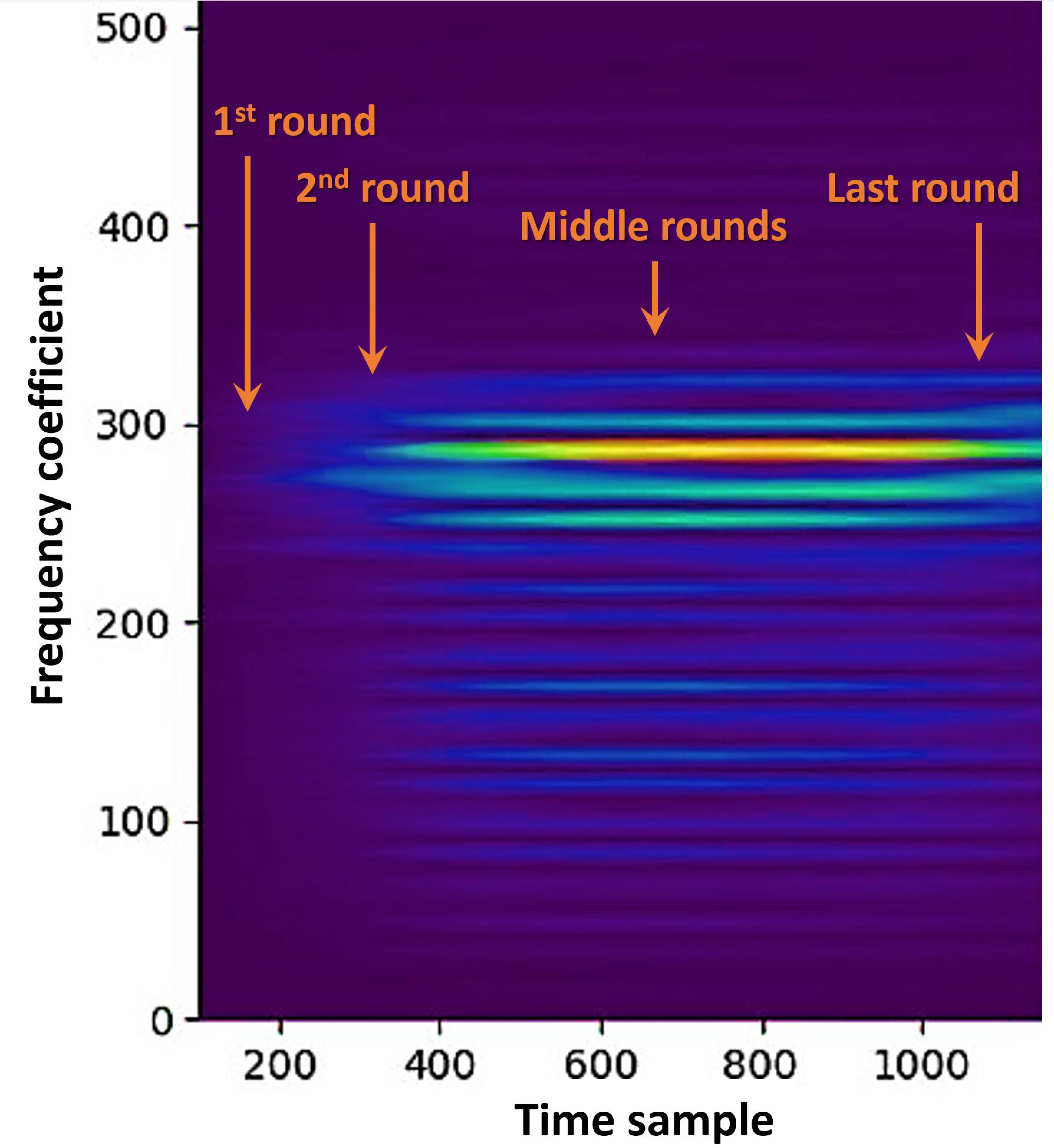Cryptography 05 00024 g002