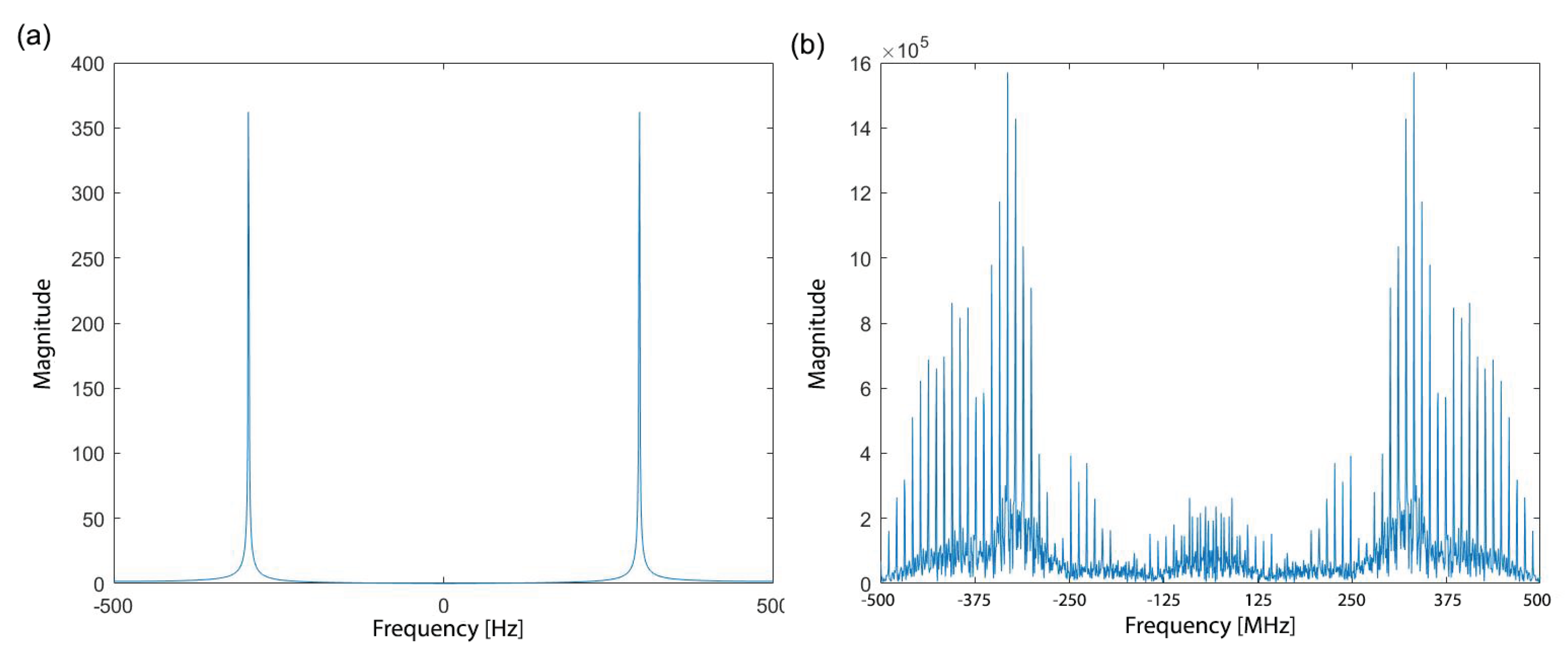 Cryptography 05 00024 g003
