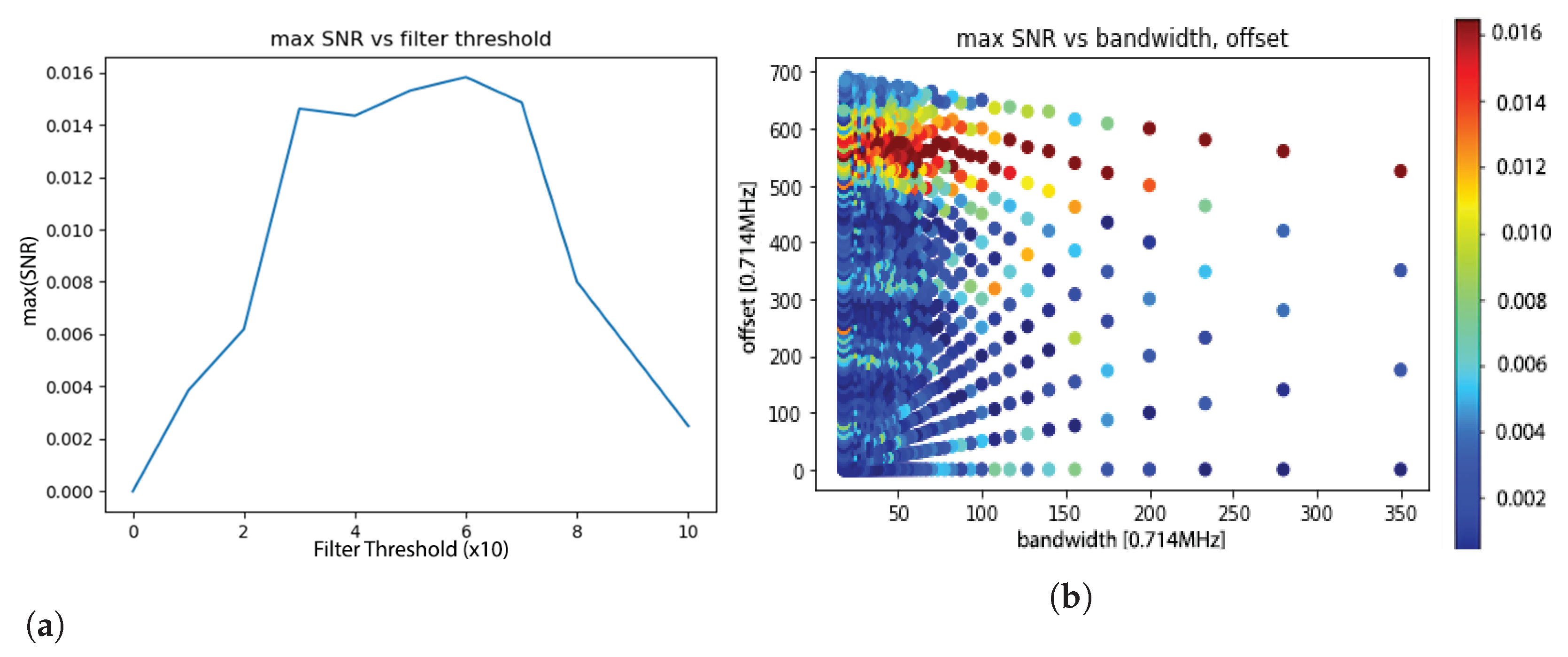 Cryptography 05 00024 g005
