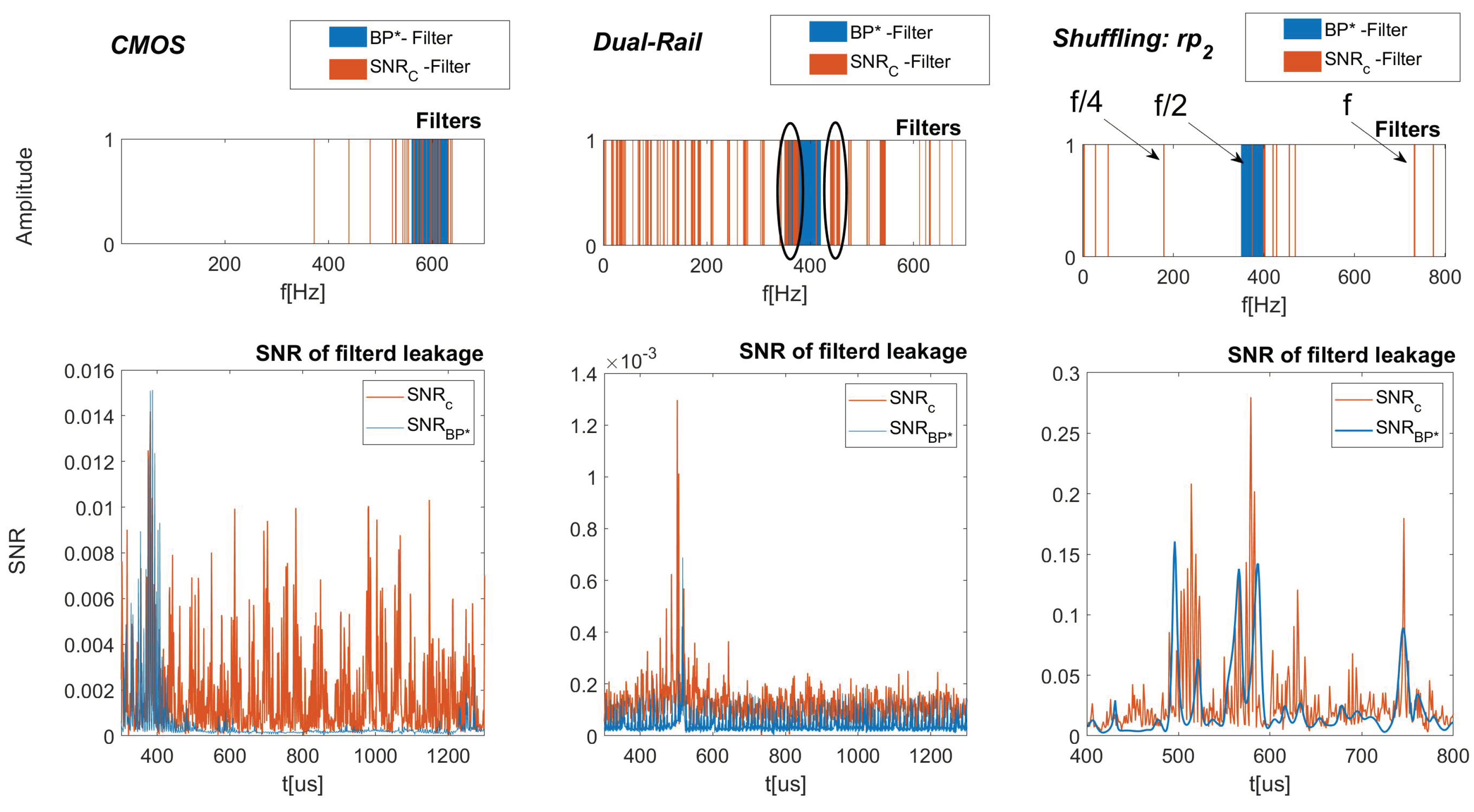 Cryptography 05 00024 g006