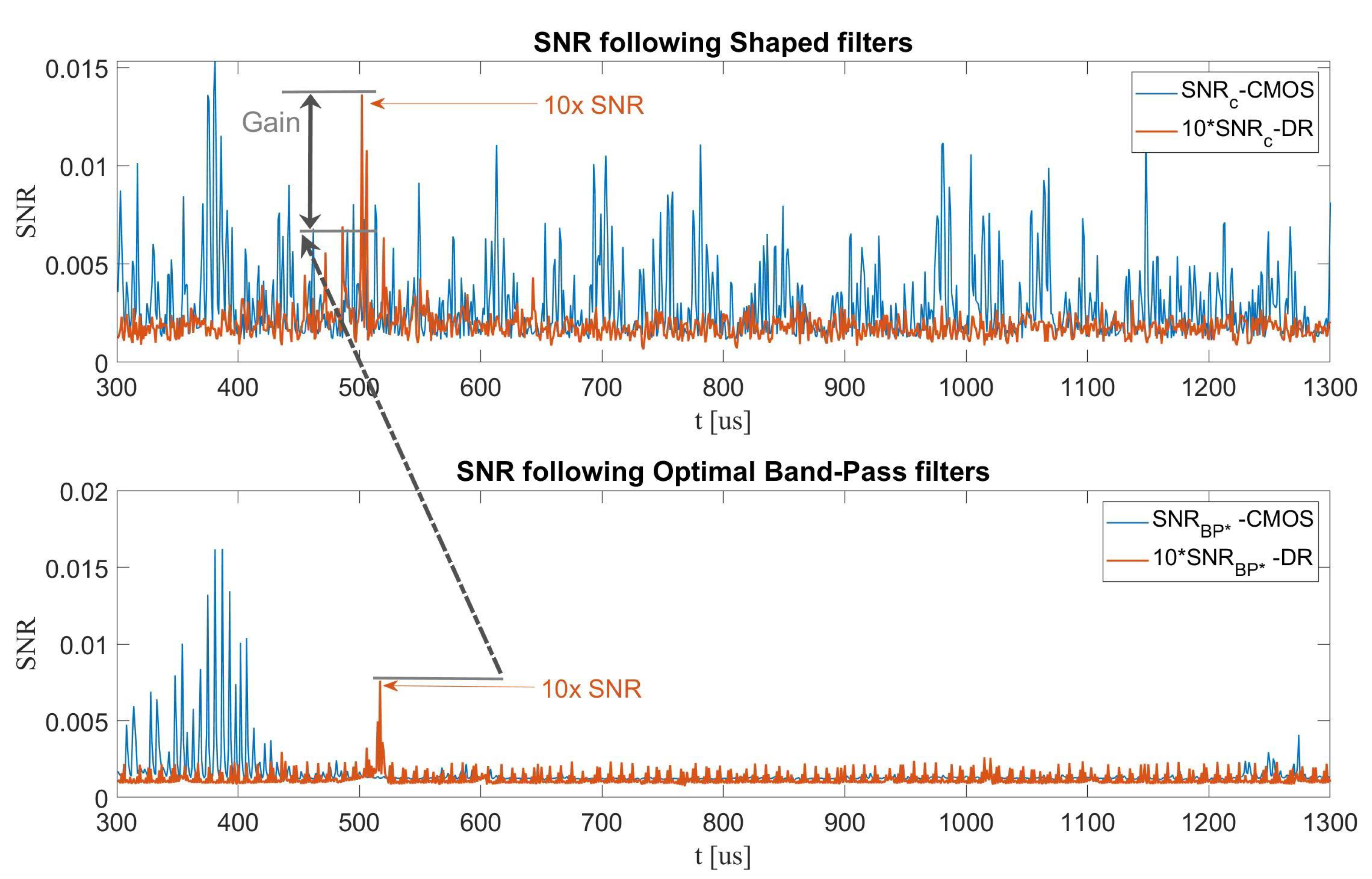 Cryptography 05 00024 g007