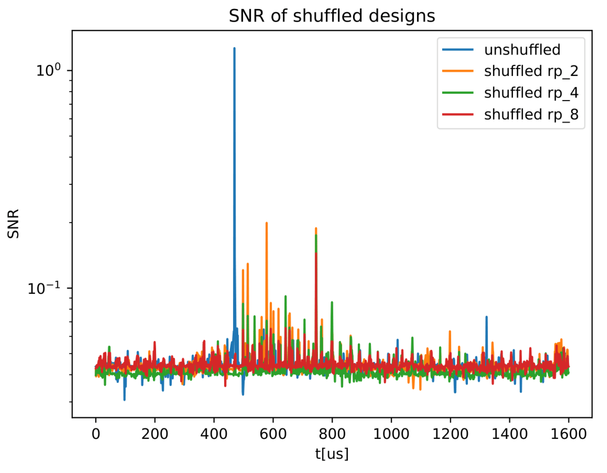 Cryptography 05 00024 g009
