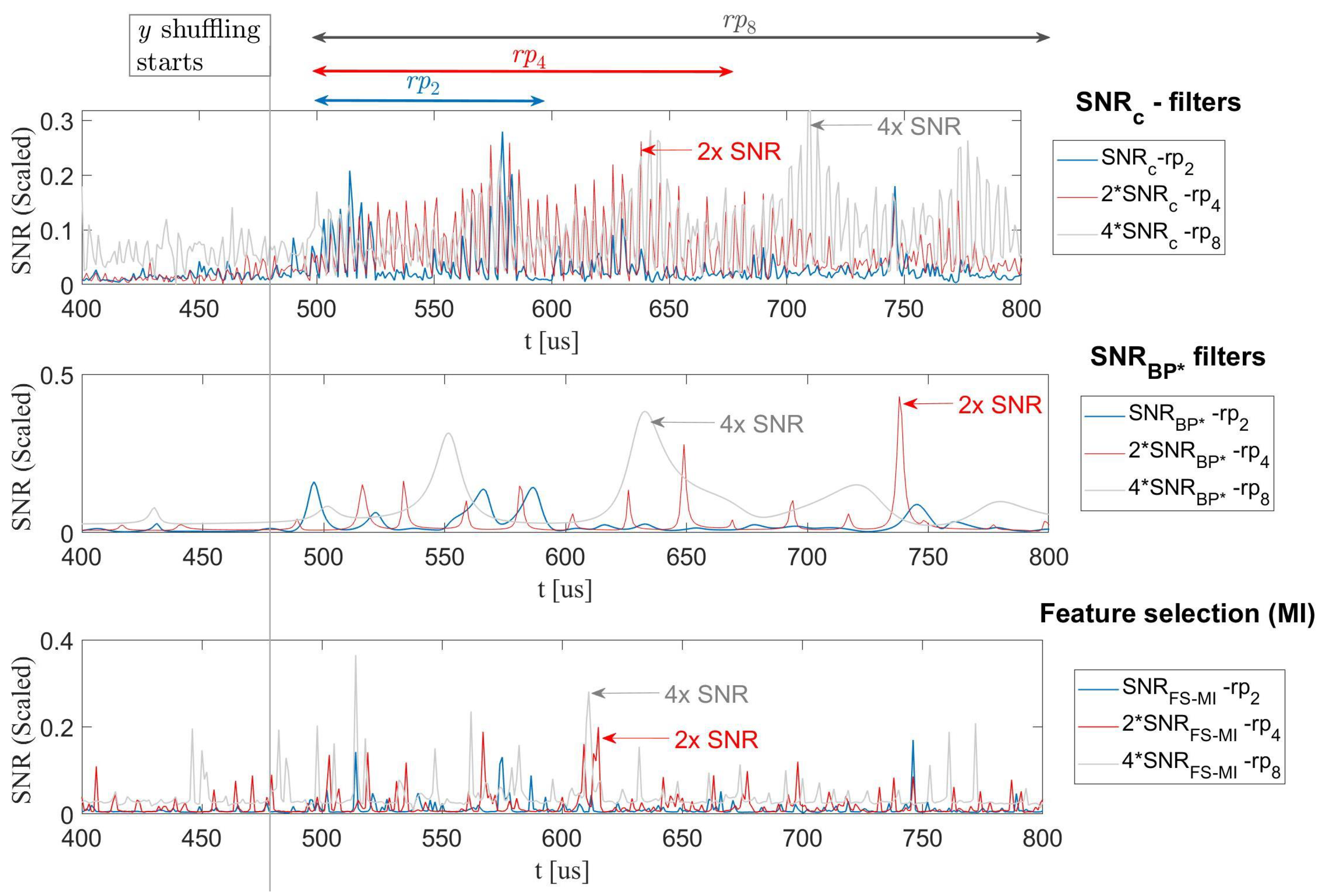 Cryptography 05 00024 g010