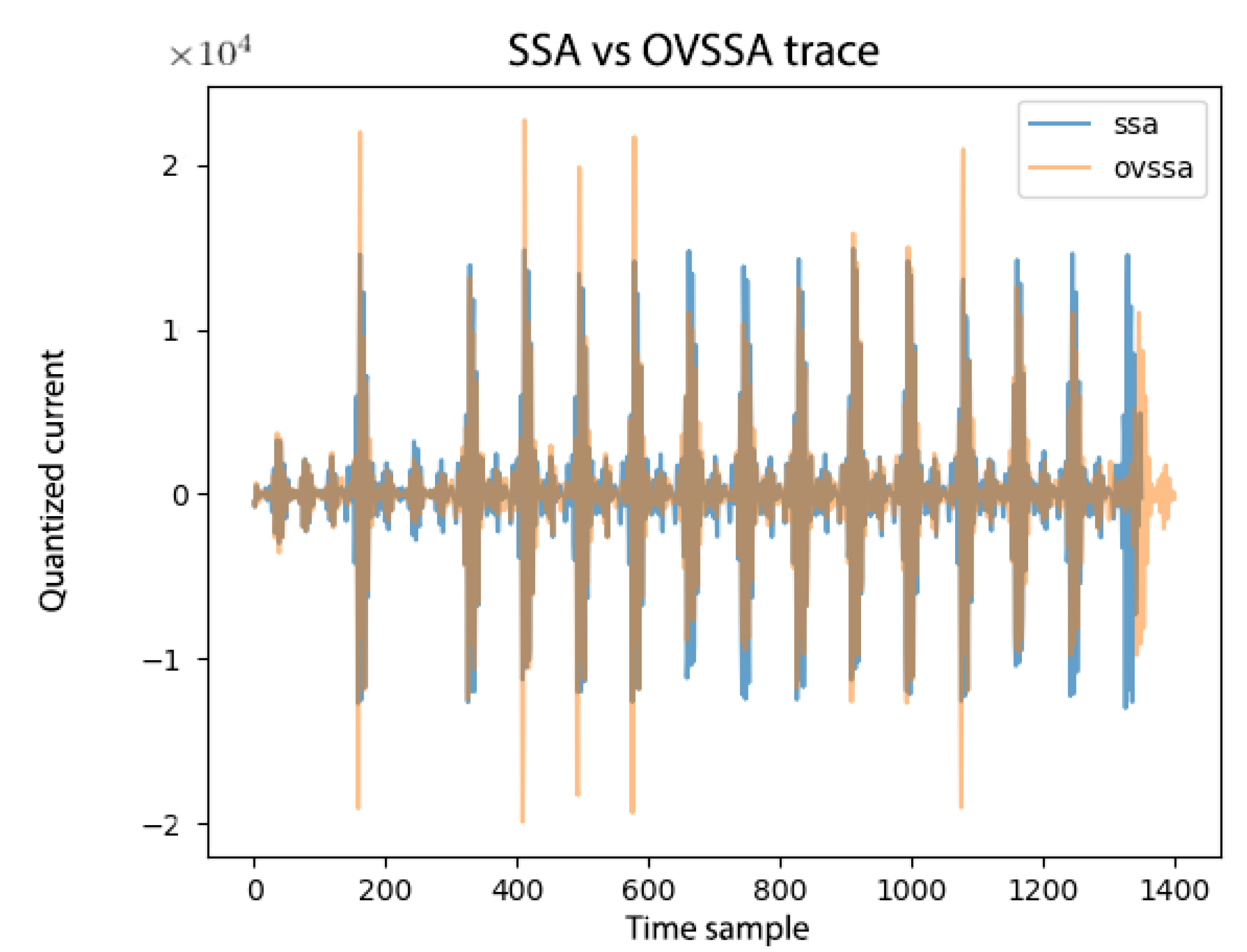 Cryptography 05 00024 g013