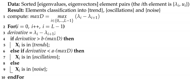 Cryptography 05 00024 i001