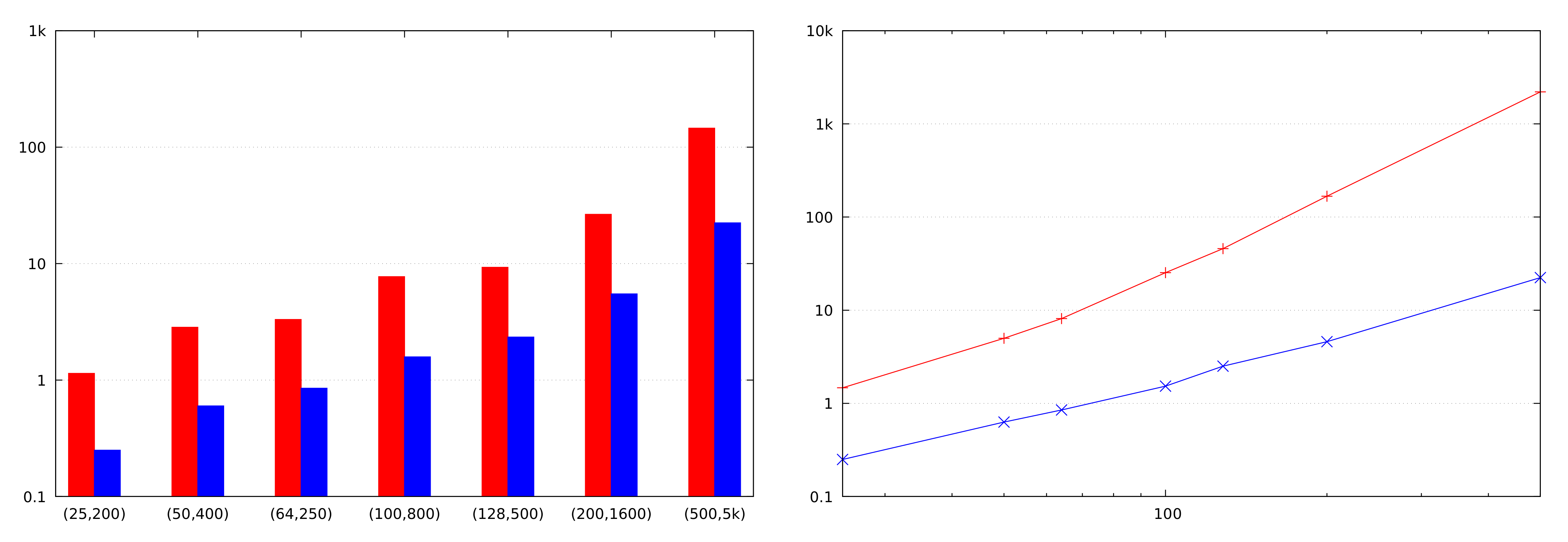Cryptography 05 00027 g002