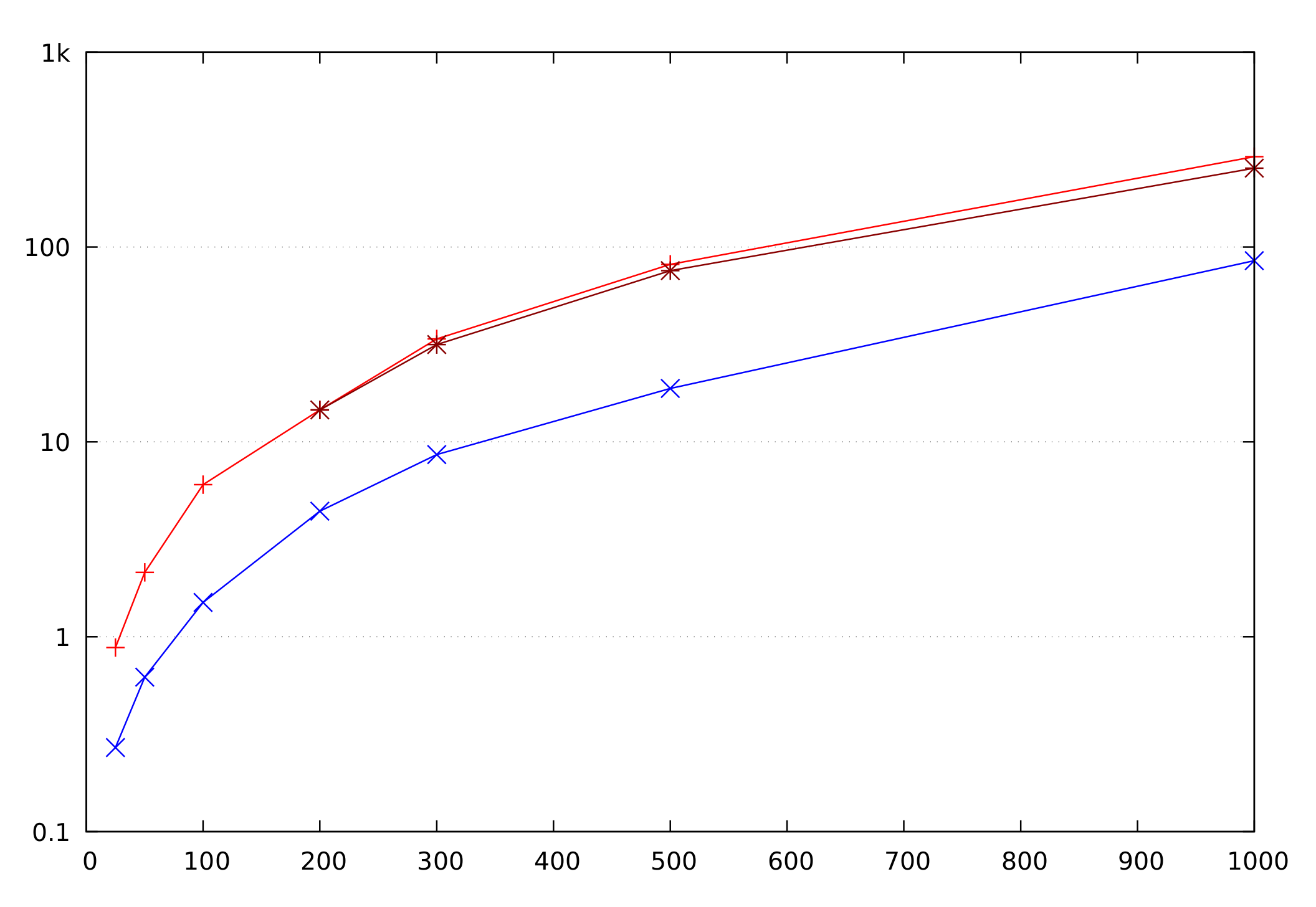 Cryptography 05 00027 g003