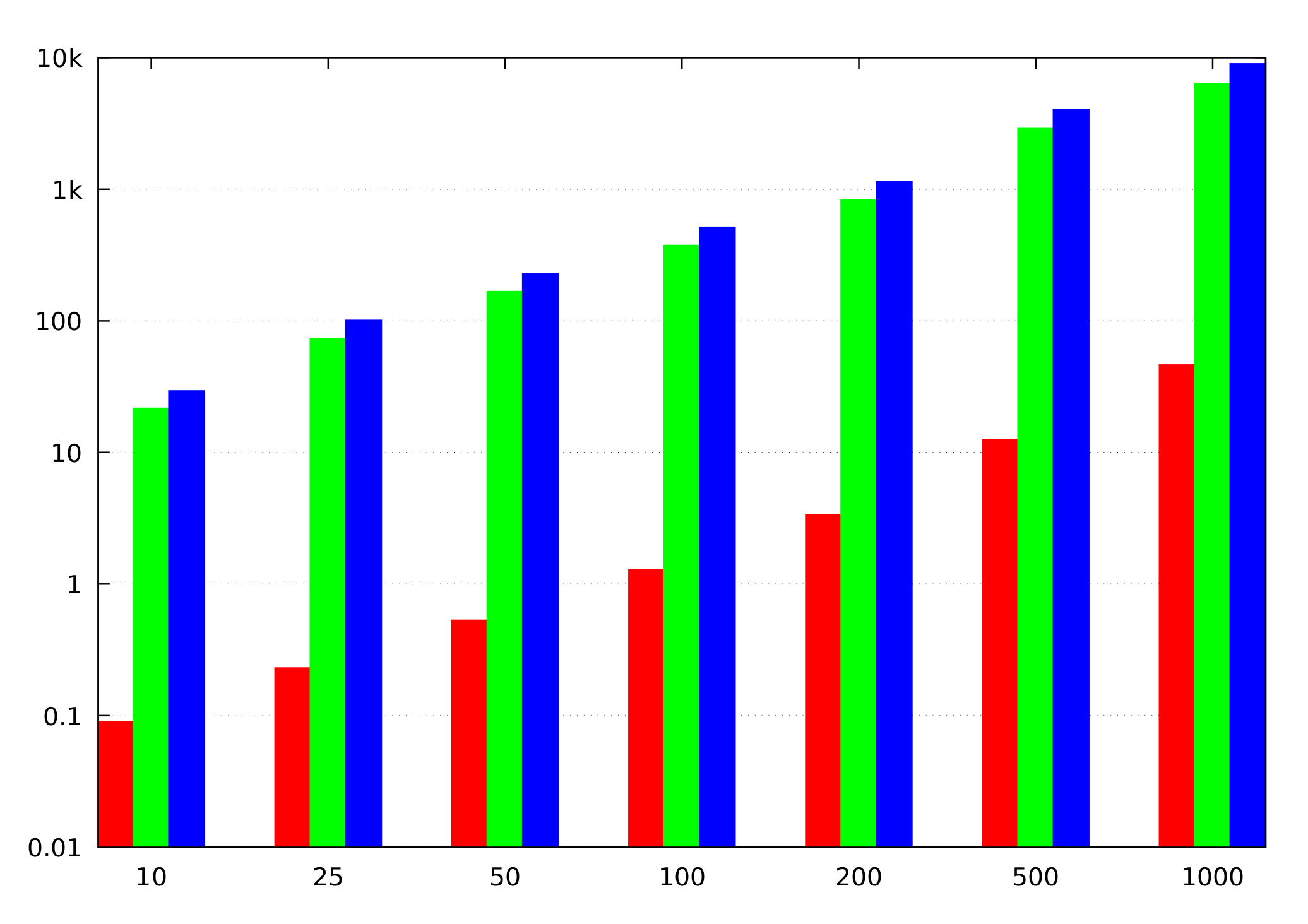 Cryptography 05 00027 g004