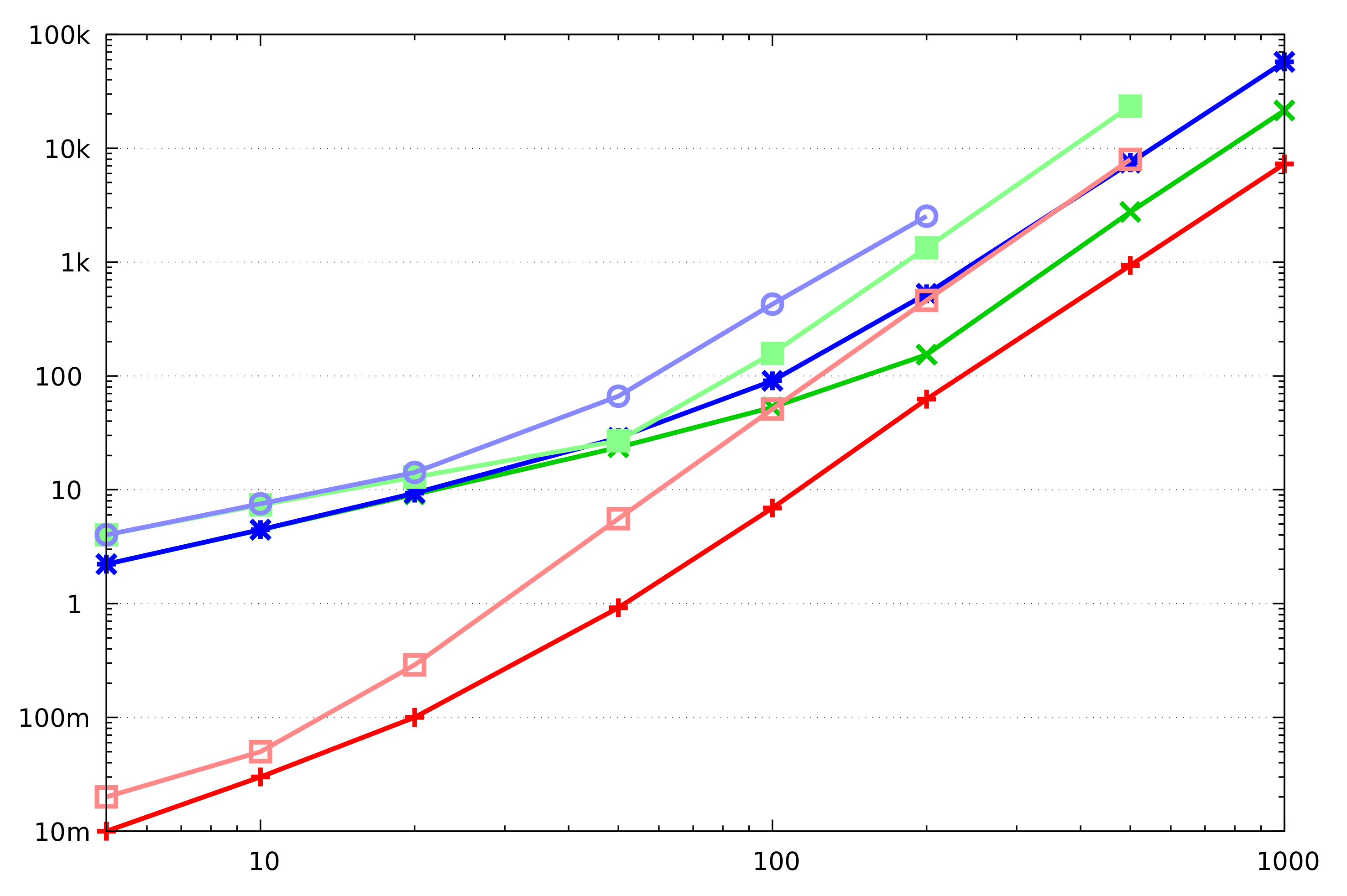 Cryptography 05 00027 g006
