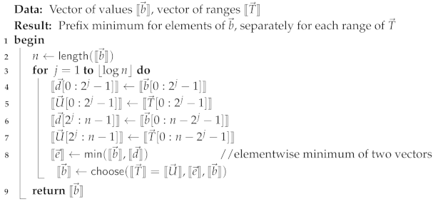 Cryptography 05 00027 i004