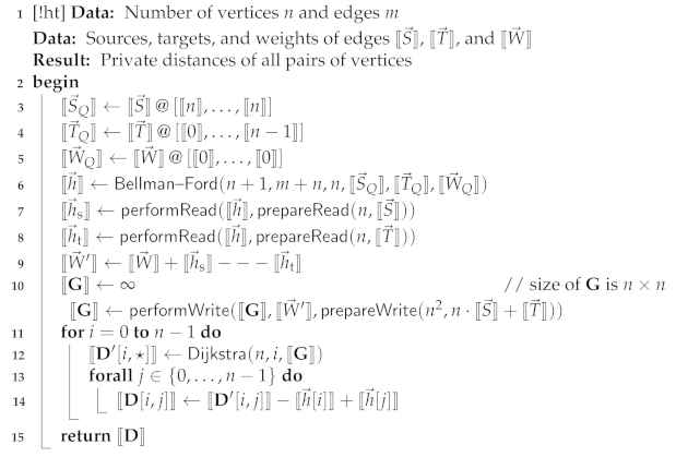 Cryptography 05 00027 i007