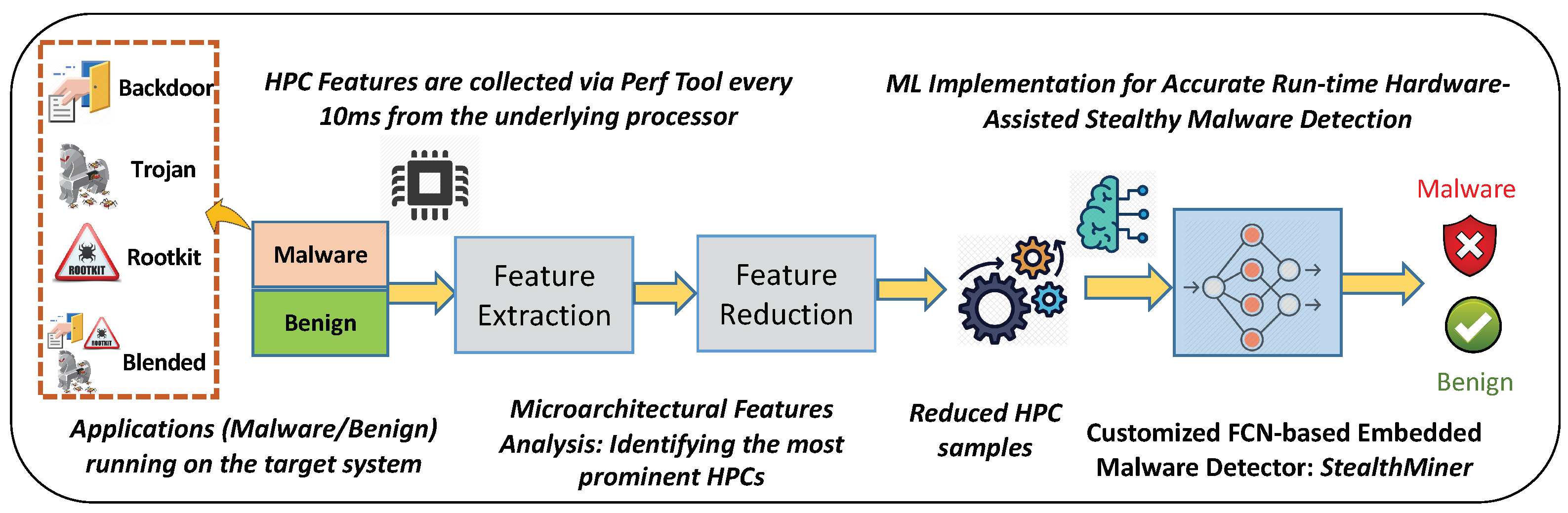 Cryptography 05 00028 g003