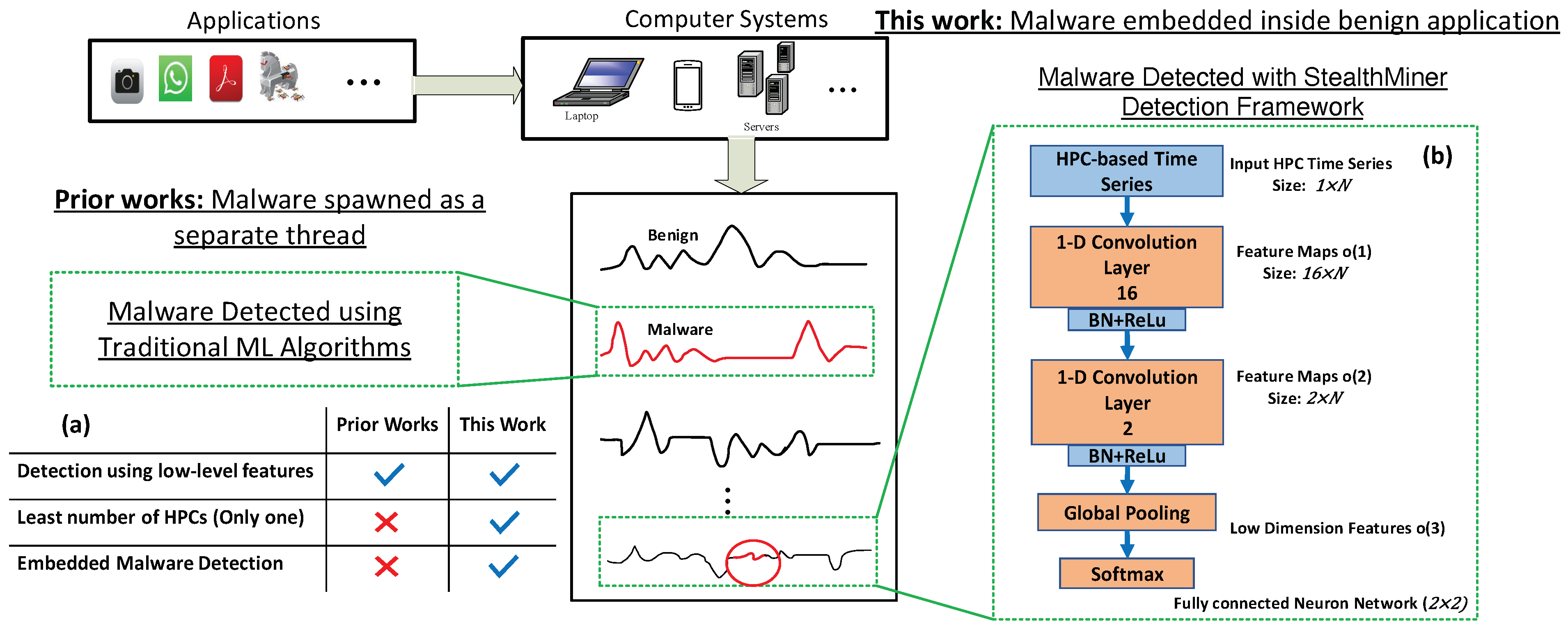 Cryptography 05 00028 g004