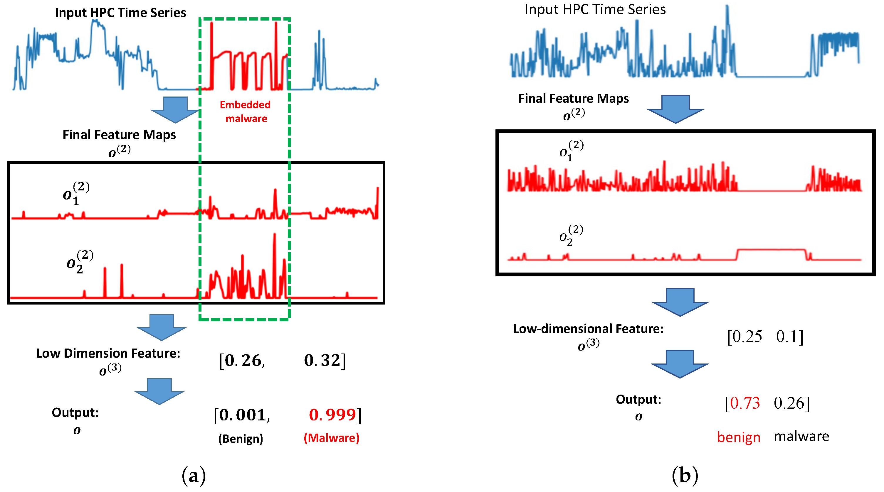 Cryptography 05 00028 g005