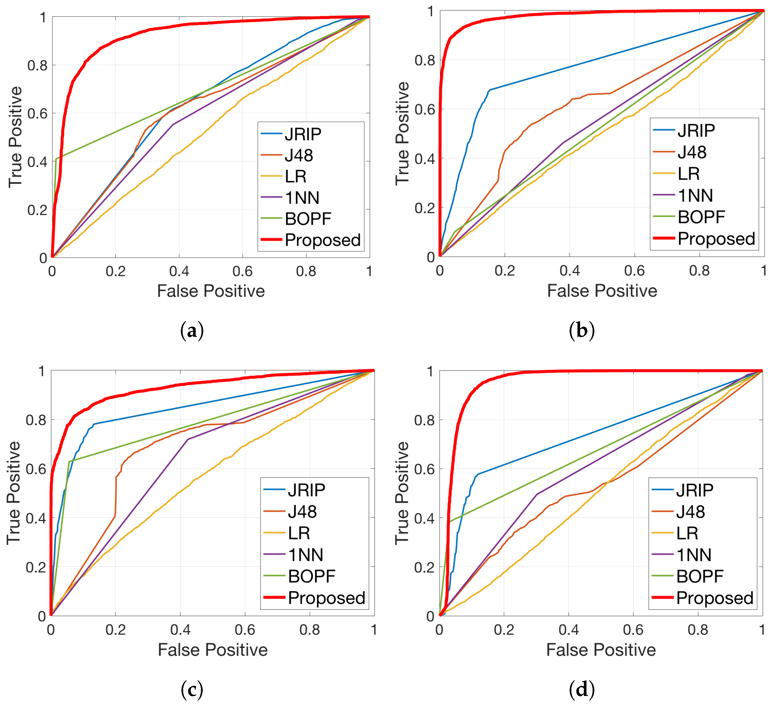 Cryptography 05 00028 g006