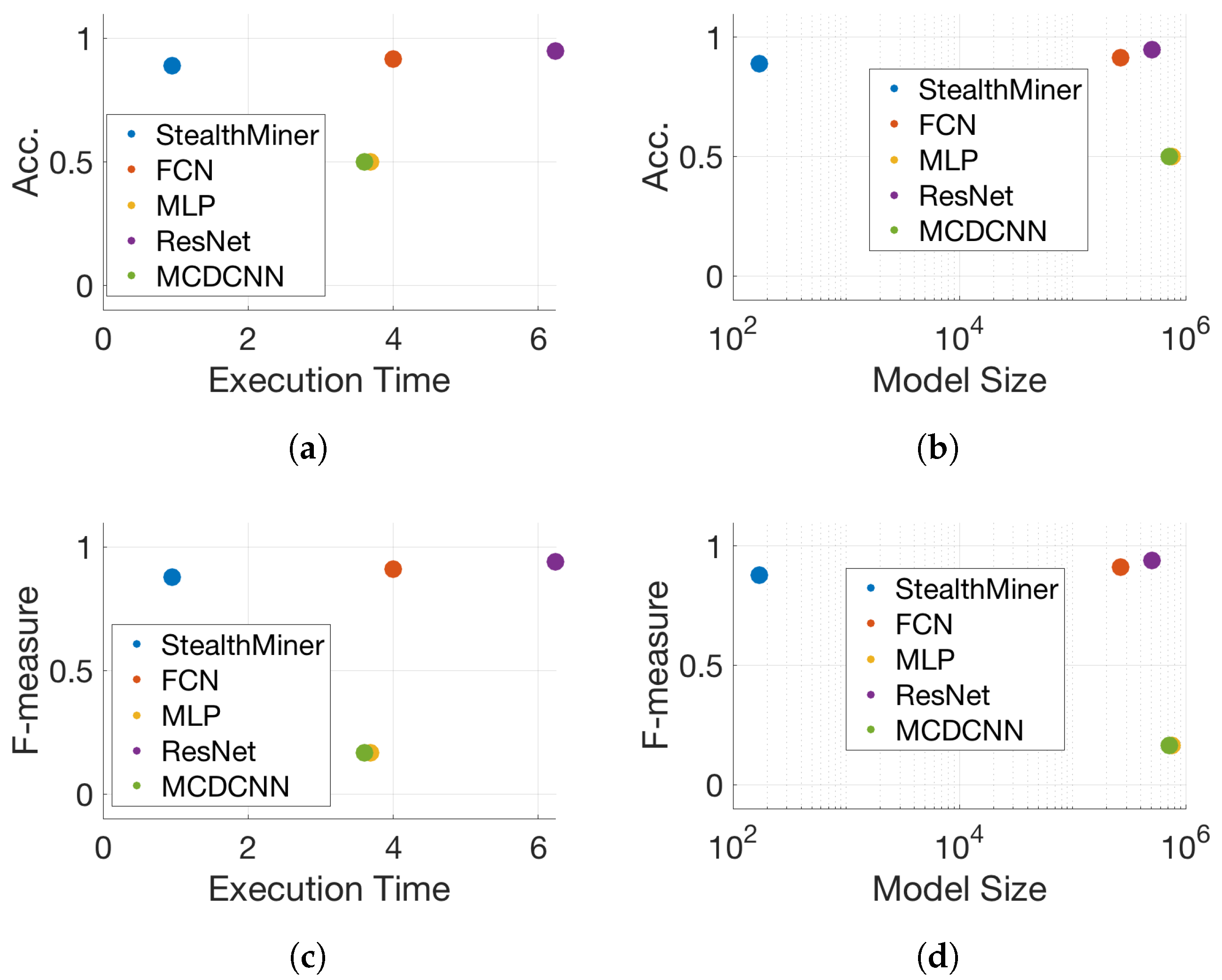 Cryptography 05 00028 g007