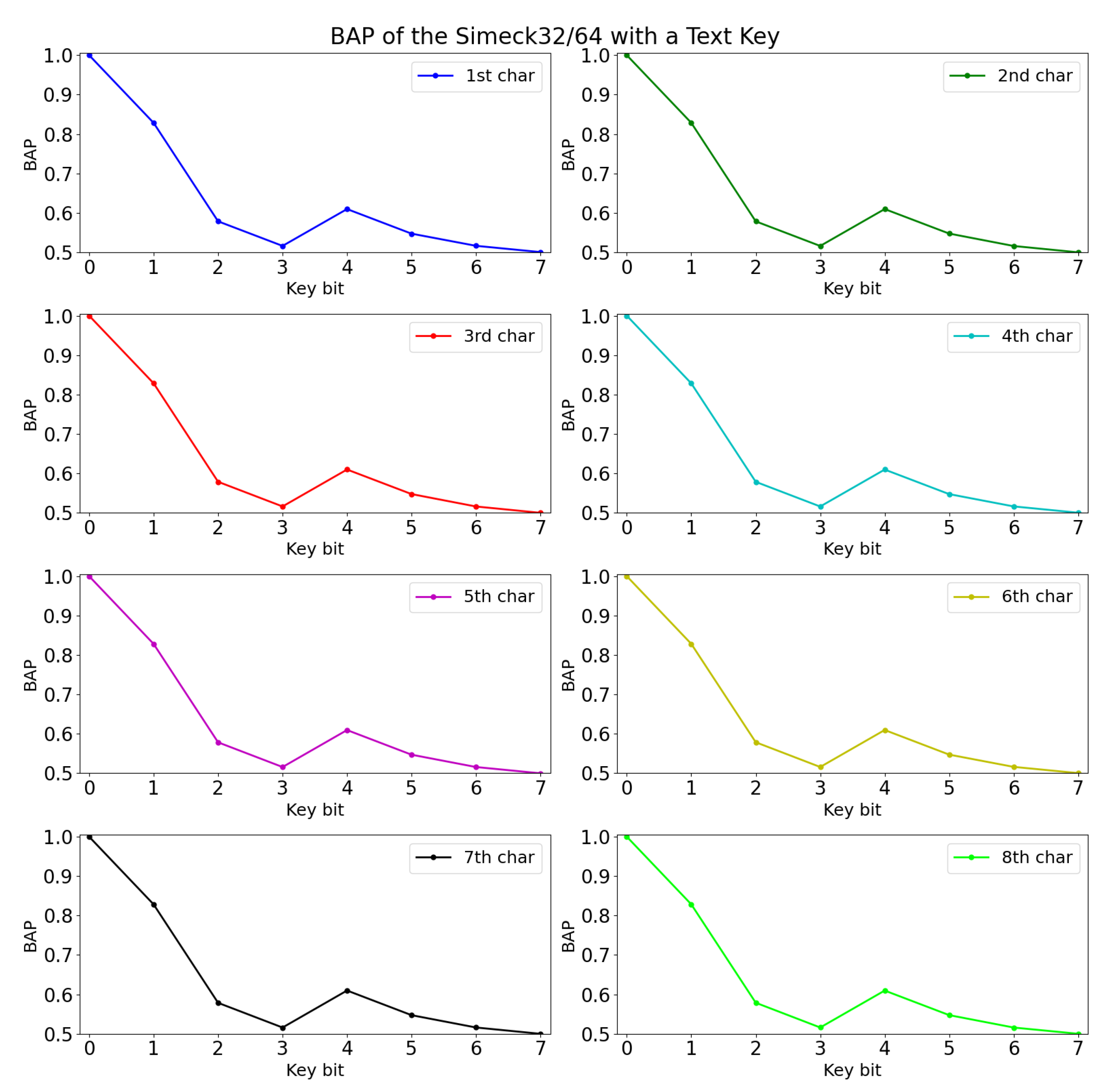 Cryptography 05 00030 g002