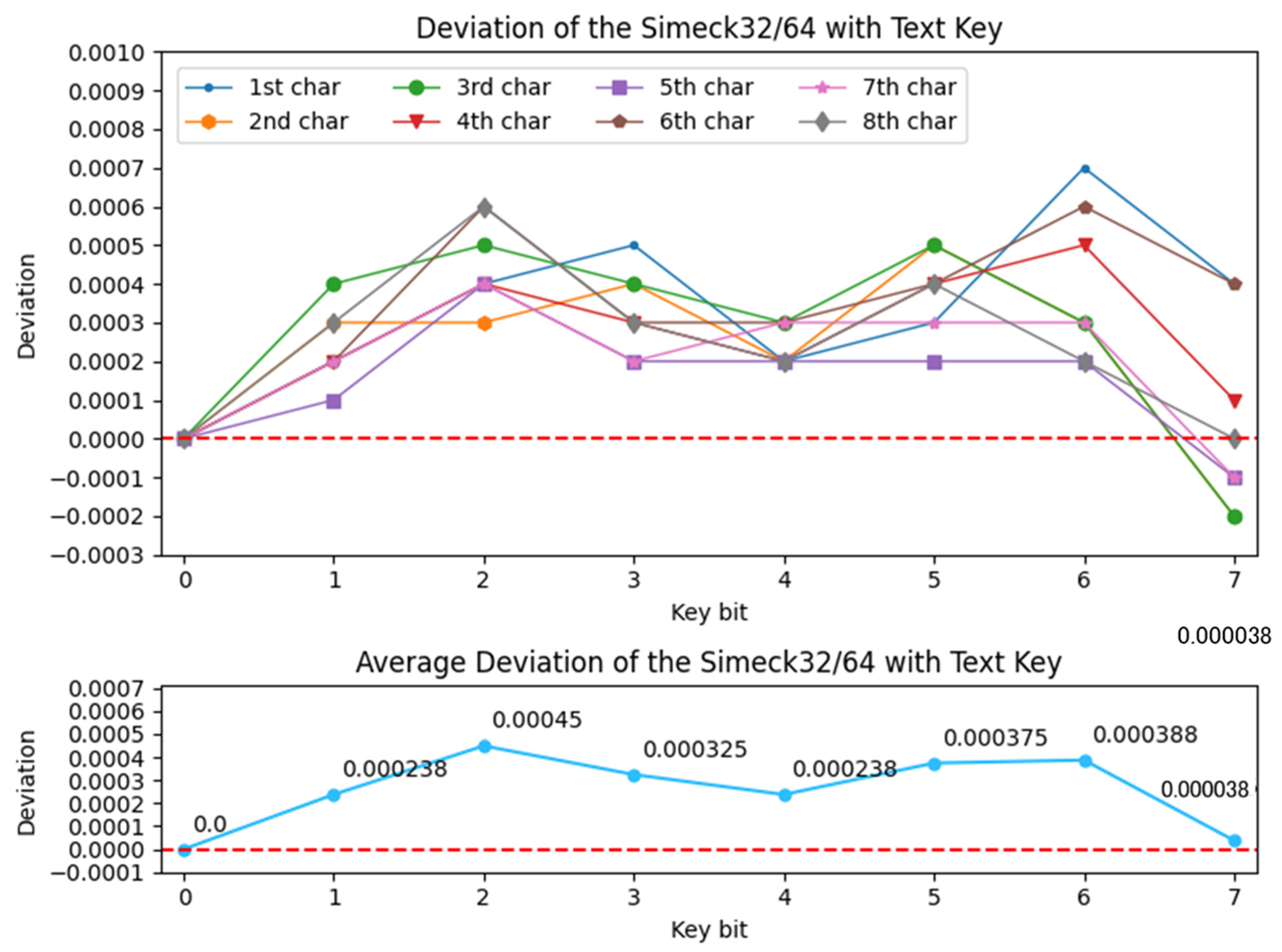 Cryptography 05 00030 g003