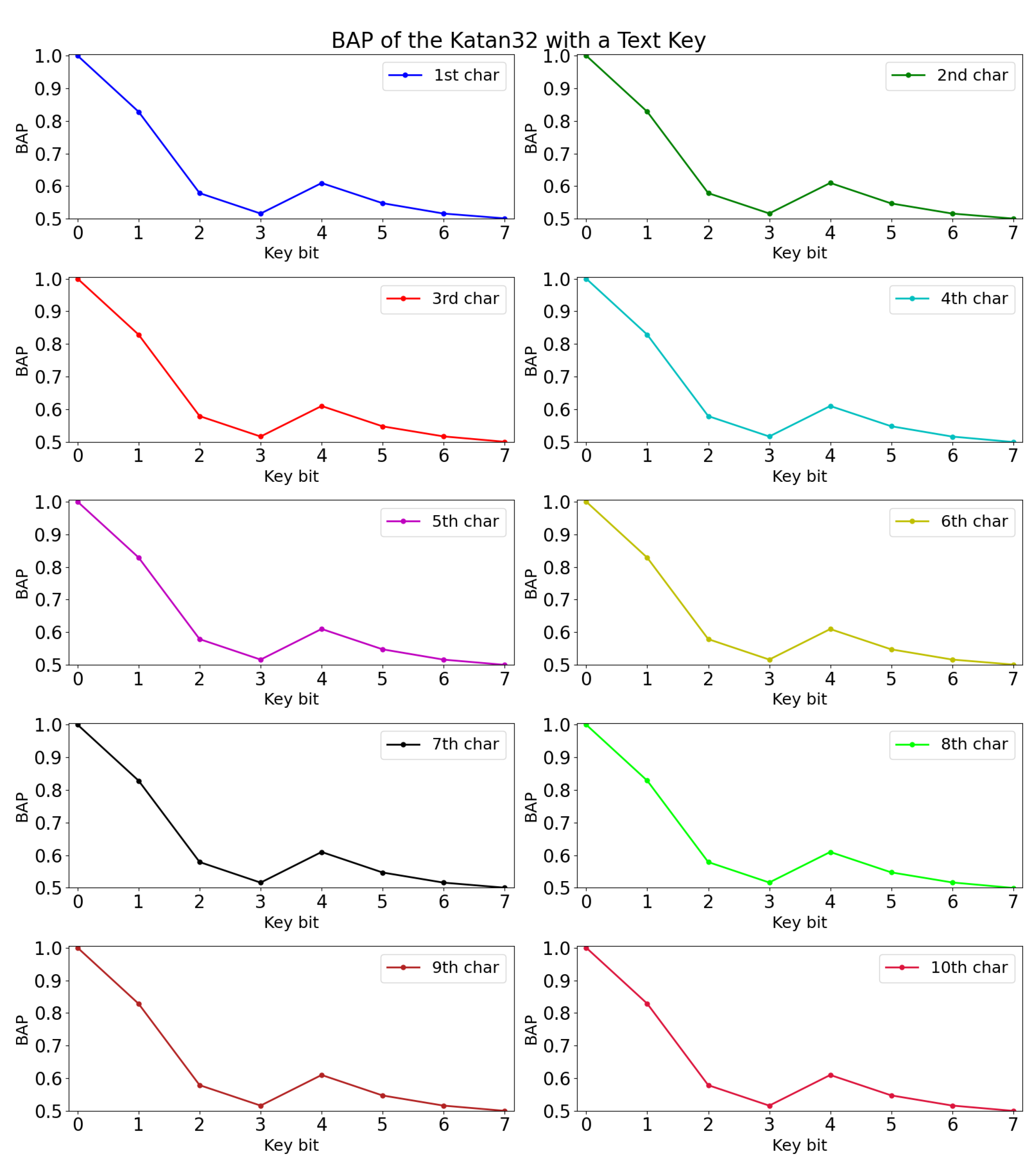 Cryptography 05 00030 g004
