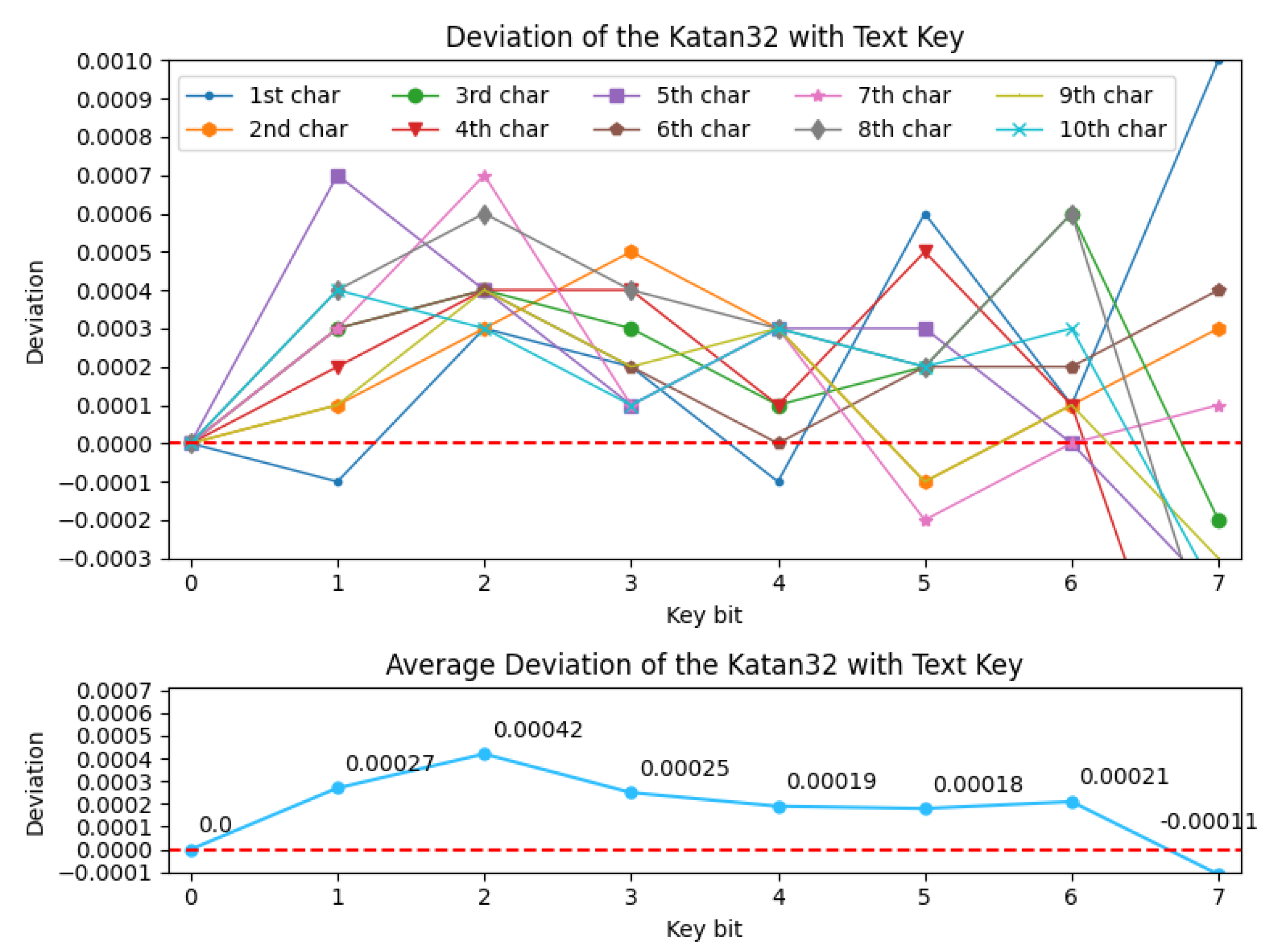Cryptography 05 00030 g005