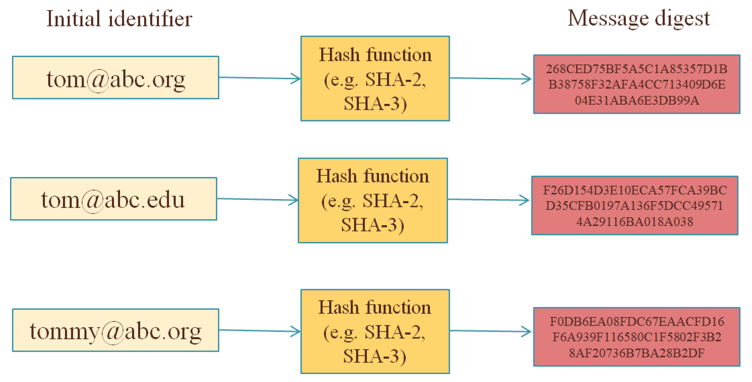 Cryptography 05 00034 g001