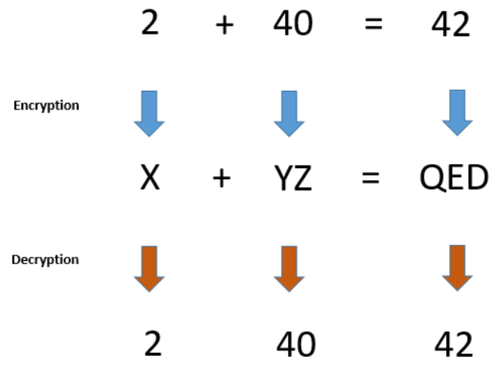 Cryptography 05 00034 g002