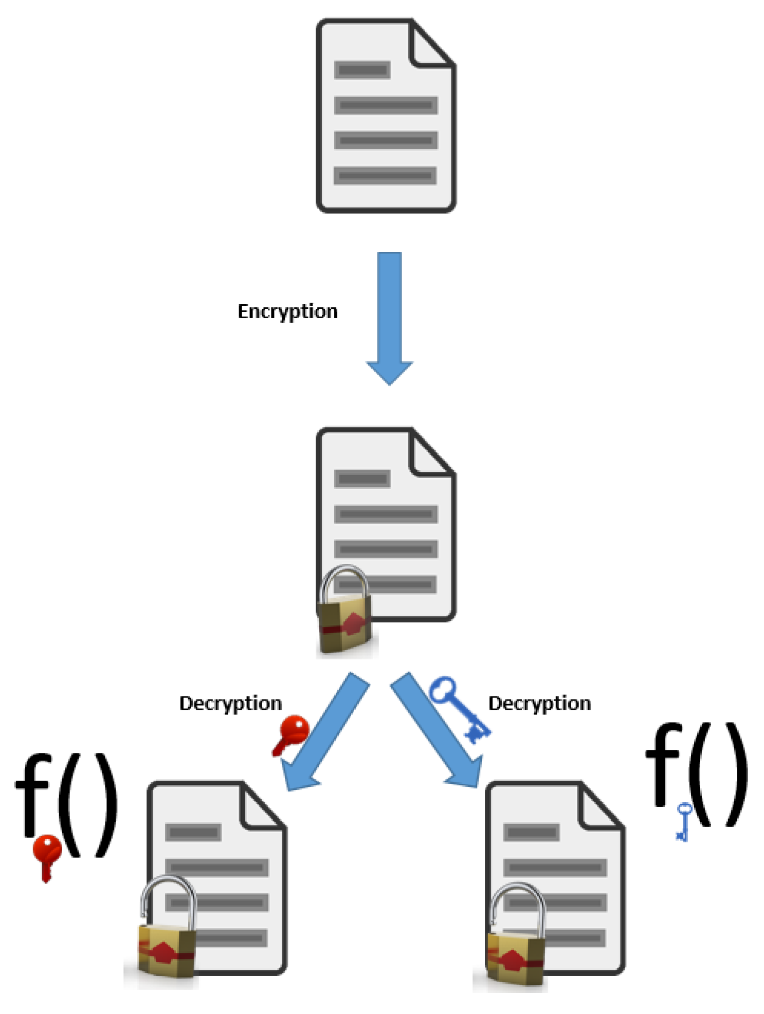 Cryptography 05 00034 g006