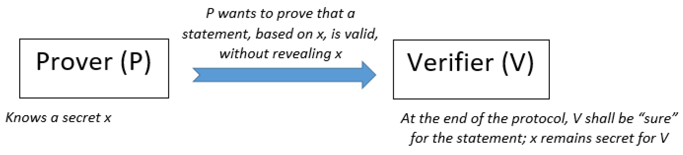 Cryptography 05 00034 g007