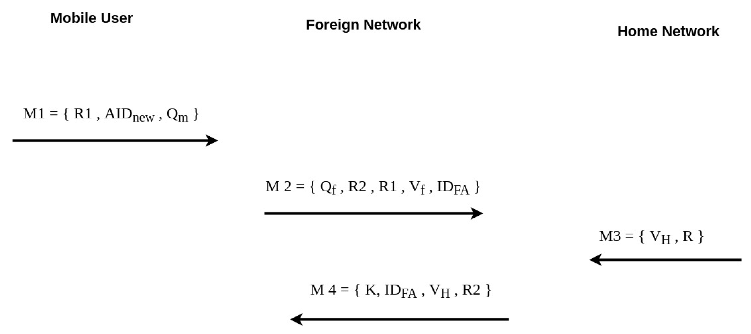 Cryptography 05 00035 g005
