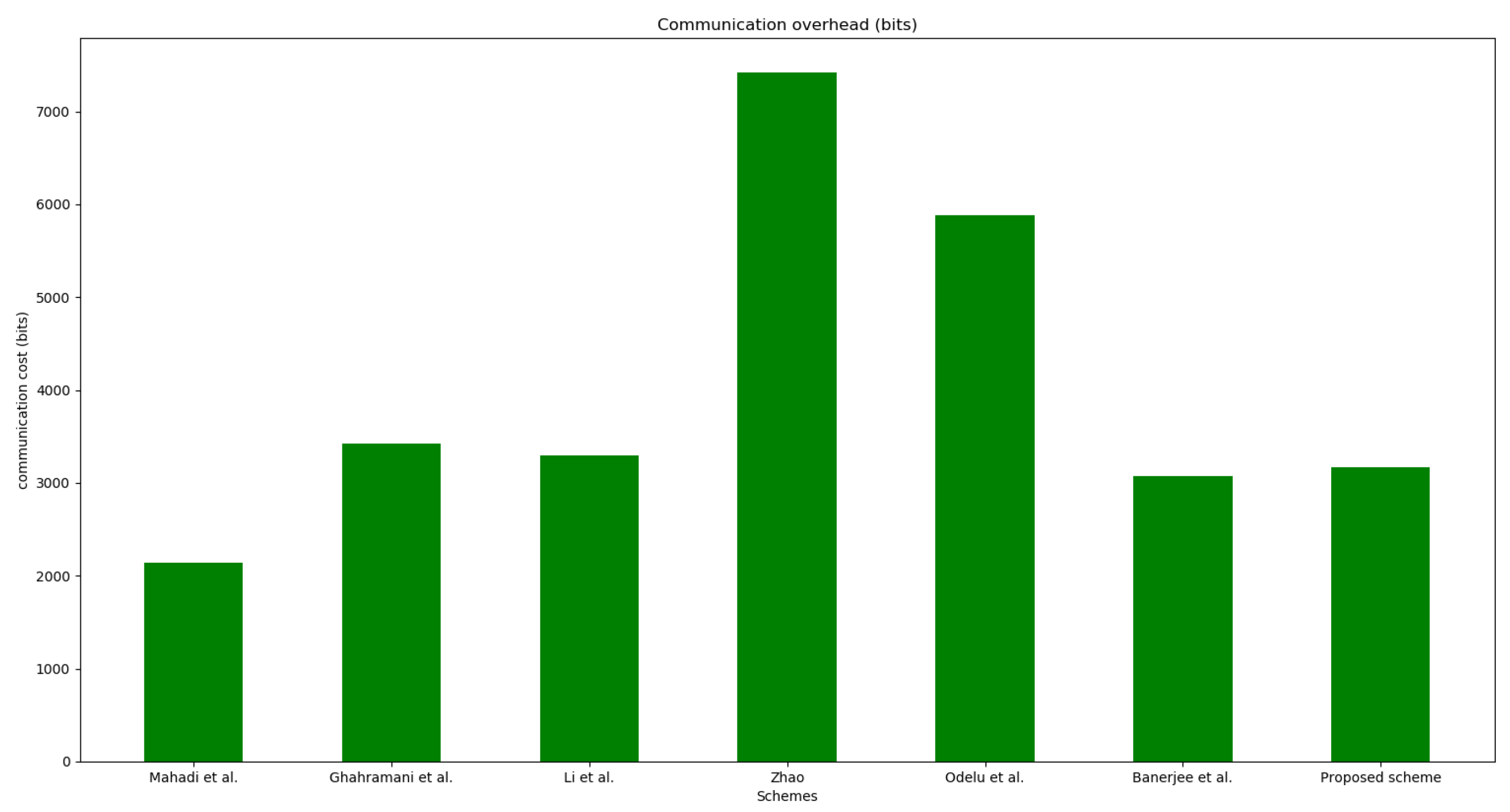 Cryptography 05 00035 g008