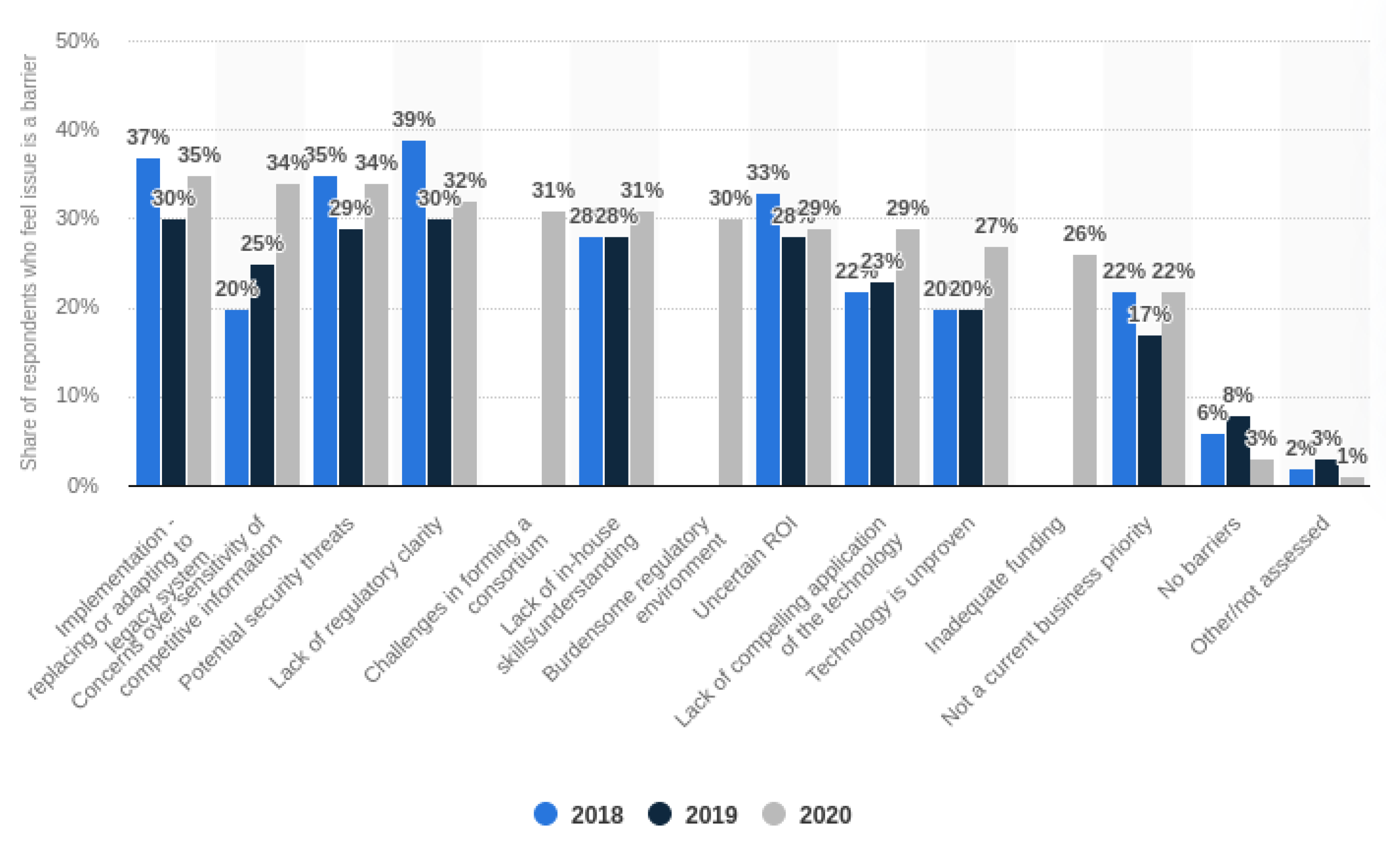Cryptography 05 00036 g002