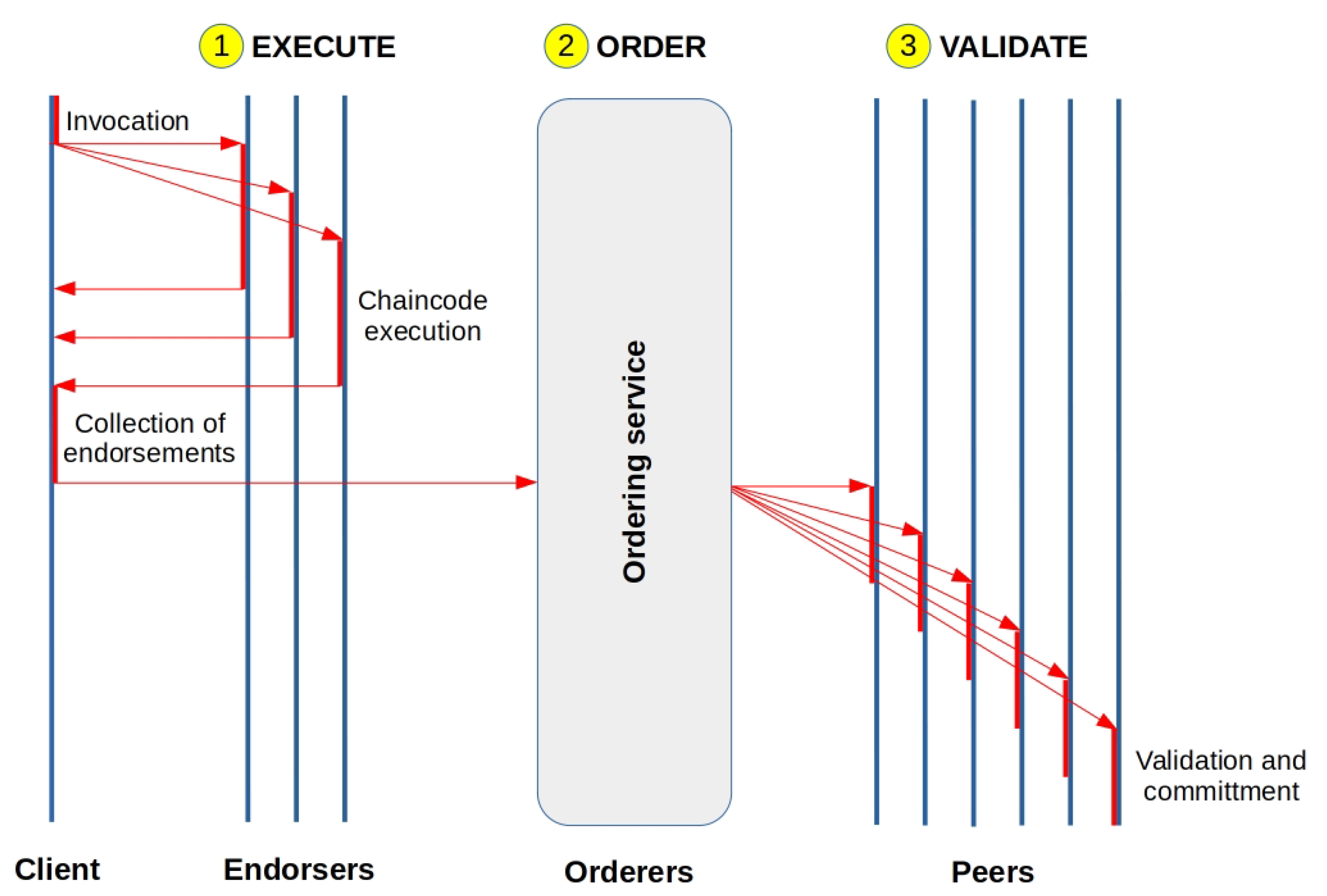 Cryptography 05 00036 g005