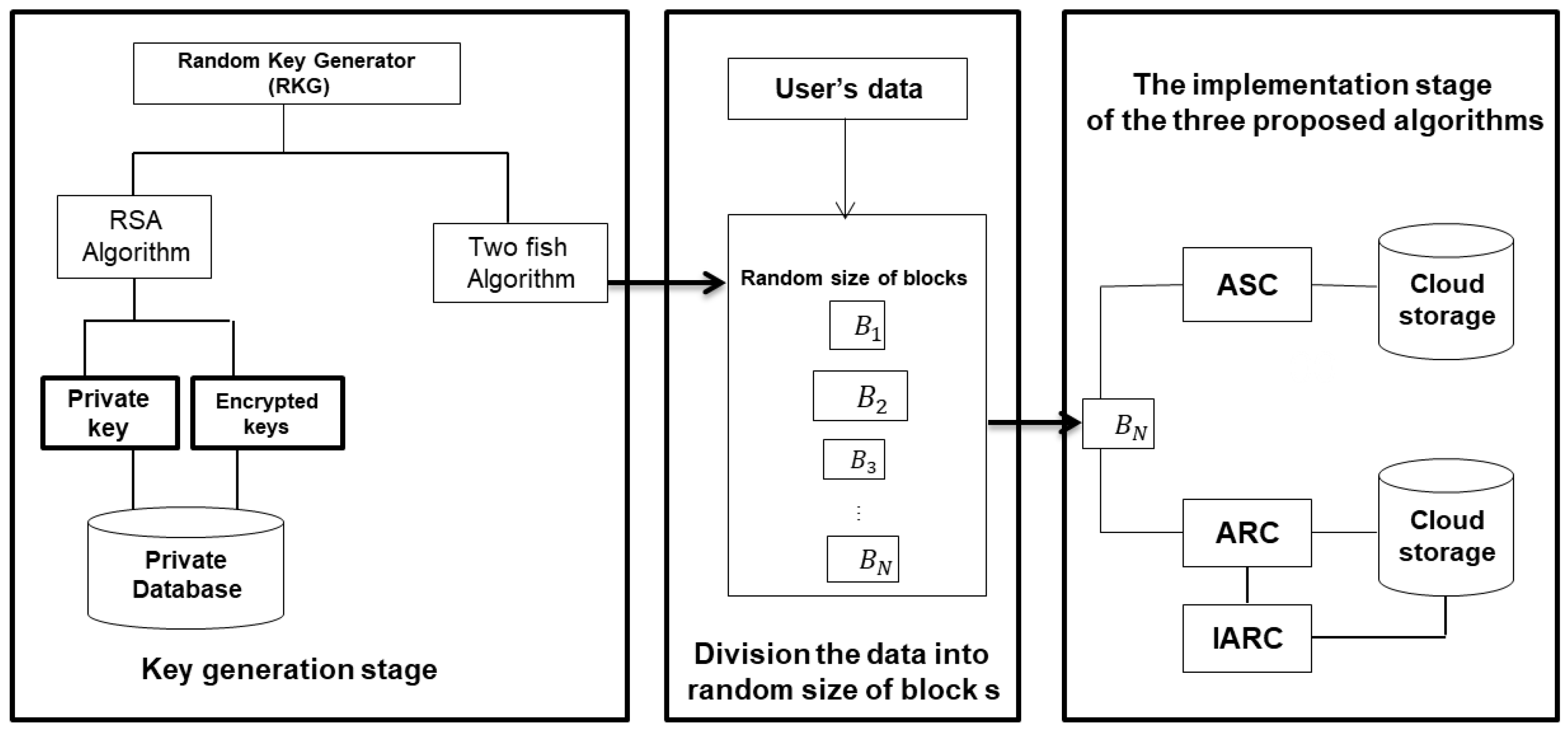 Cryptography 05 00037 g002