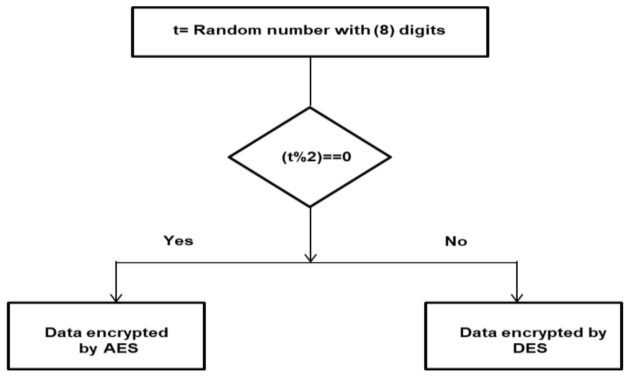 Cryptography 05 00037 g006