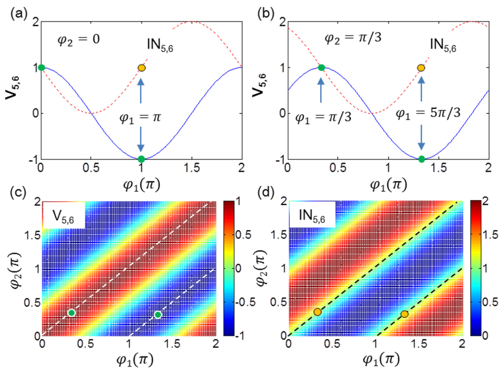 Cryptography 06 00004 g002