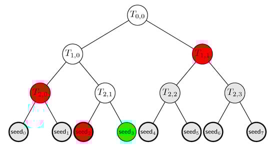 Cryptography 06 00005 g001 550