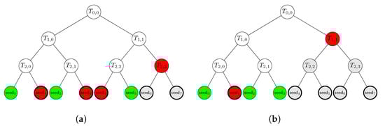 Cryptography 06 00005 g002 550