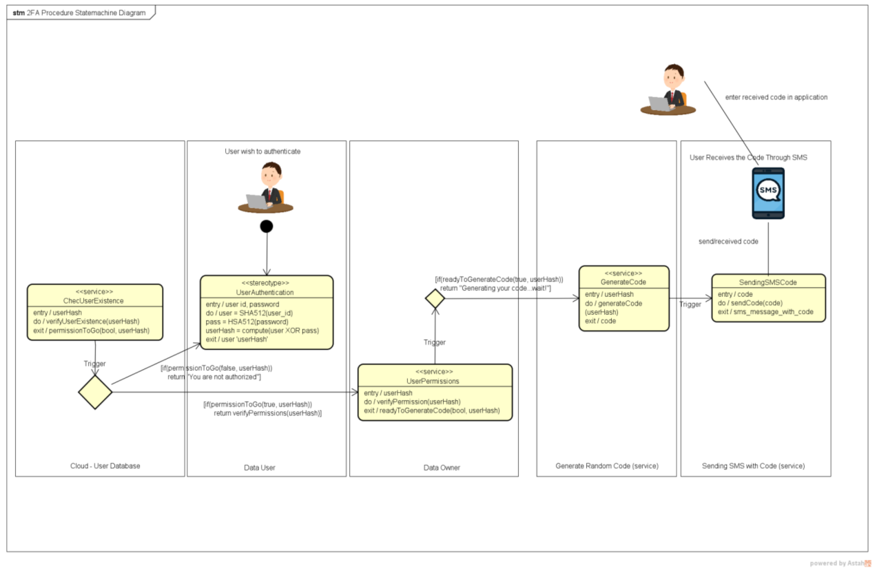 Cryptography 06 00008 g002